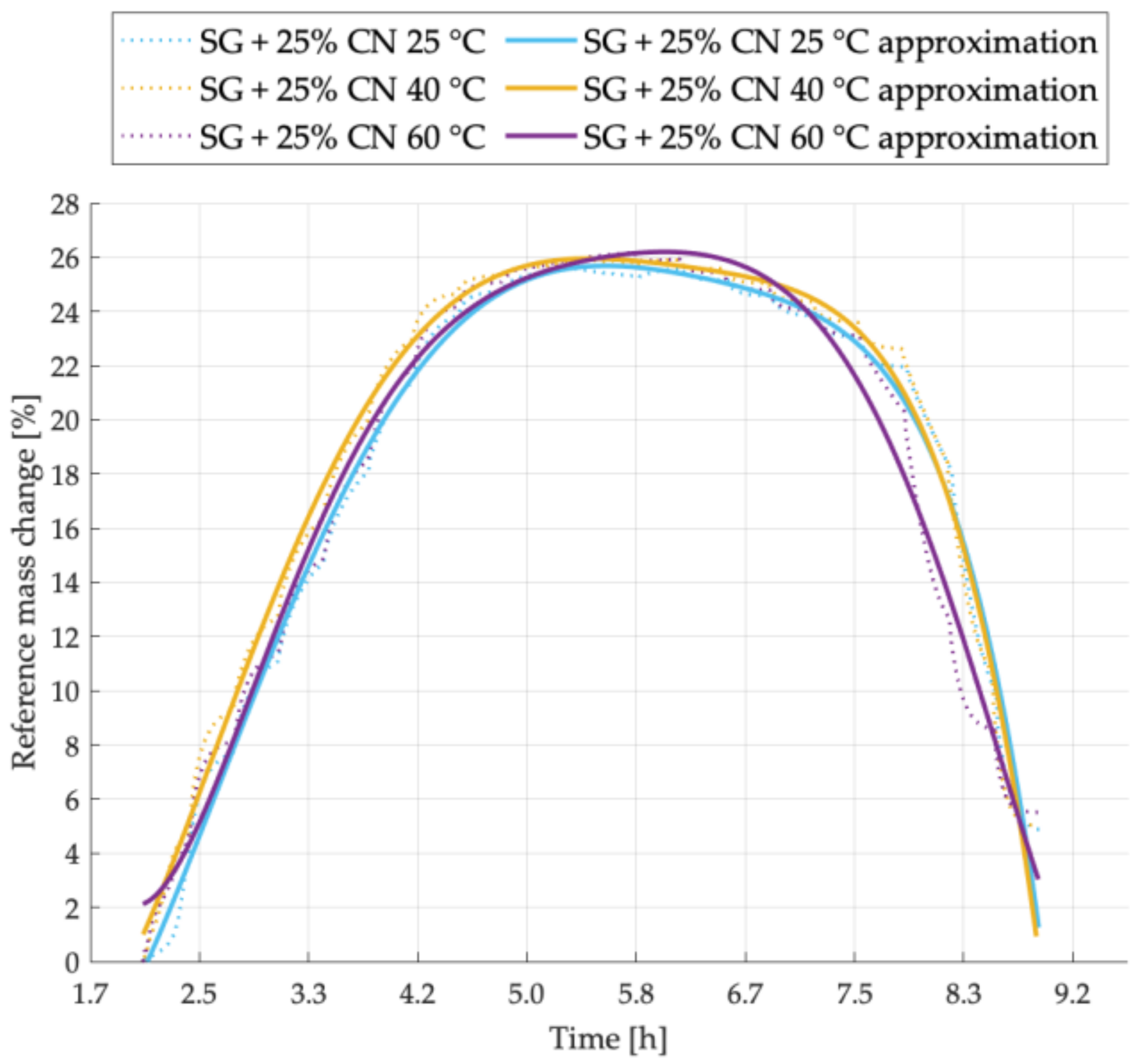 Energies 14 01083 g007
