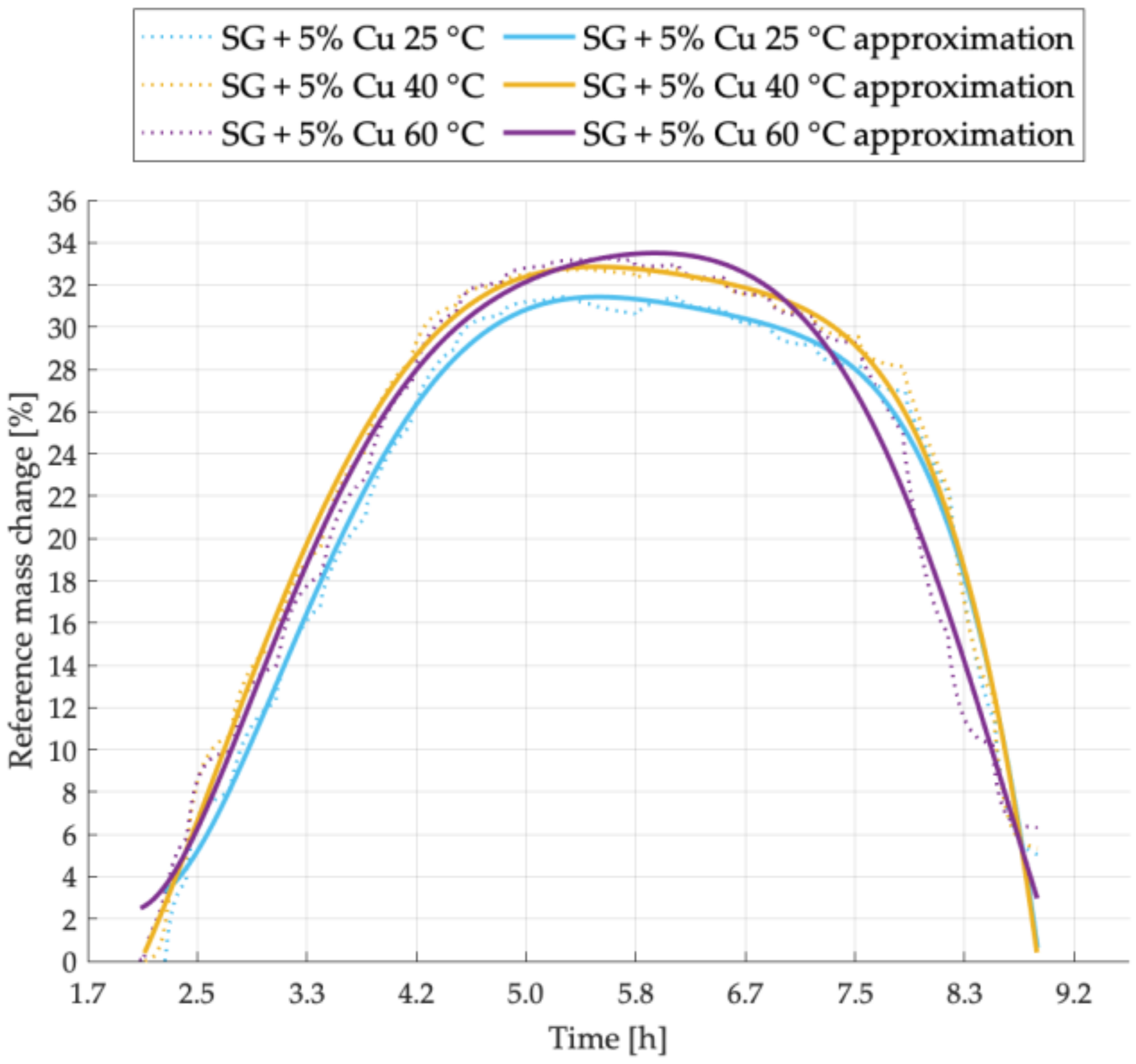 Energies 14 01083 g008