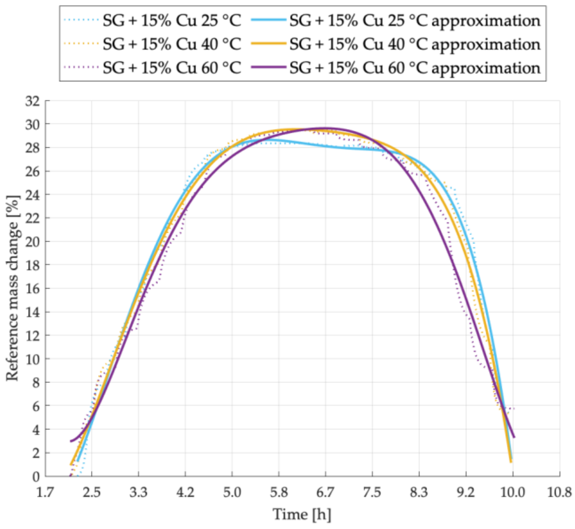 Energies 14 01083 g009