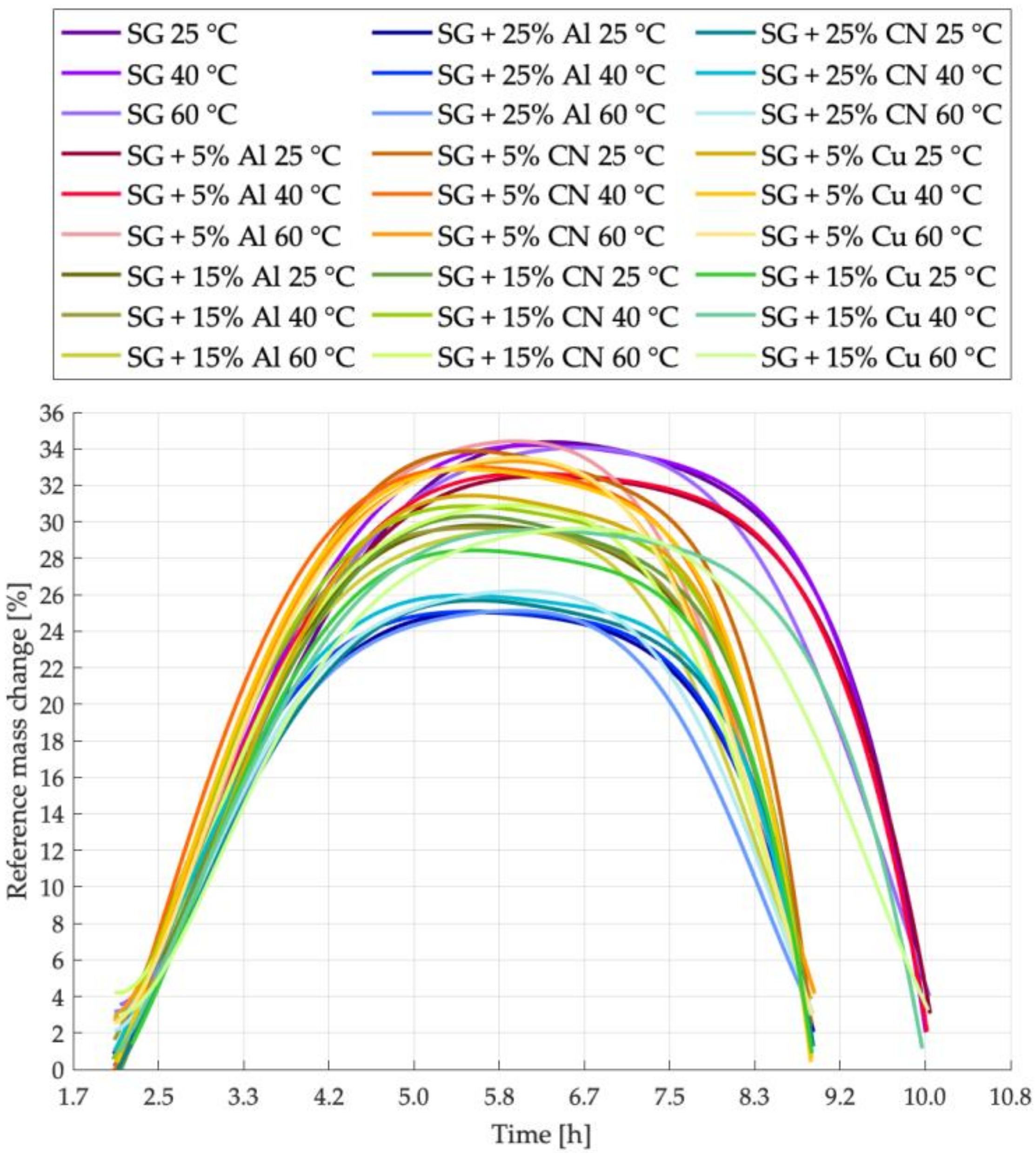 Energies 14 01083 g010