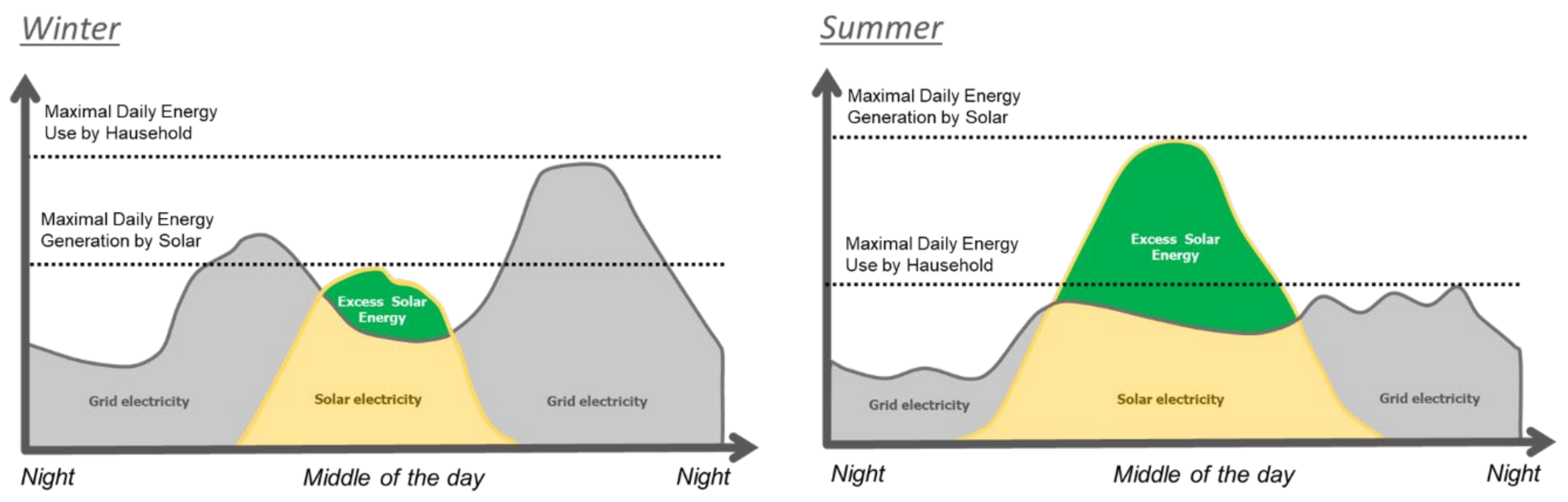 Energies 14 01085 g002 Energies 14 01085 g002