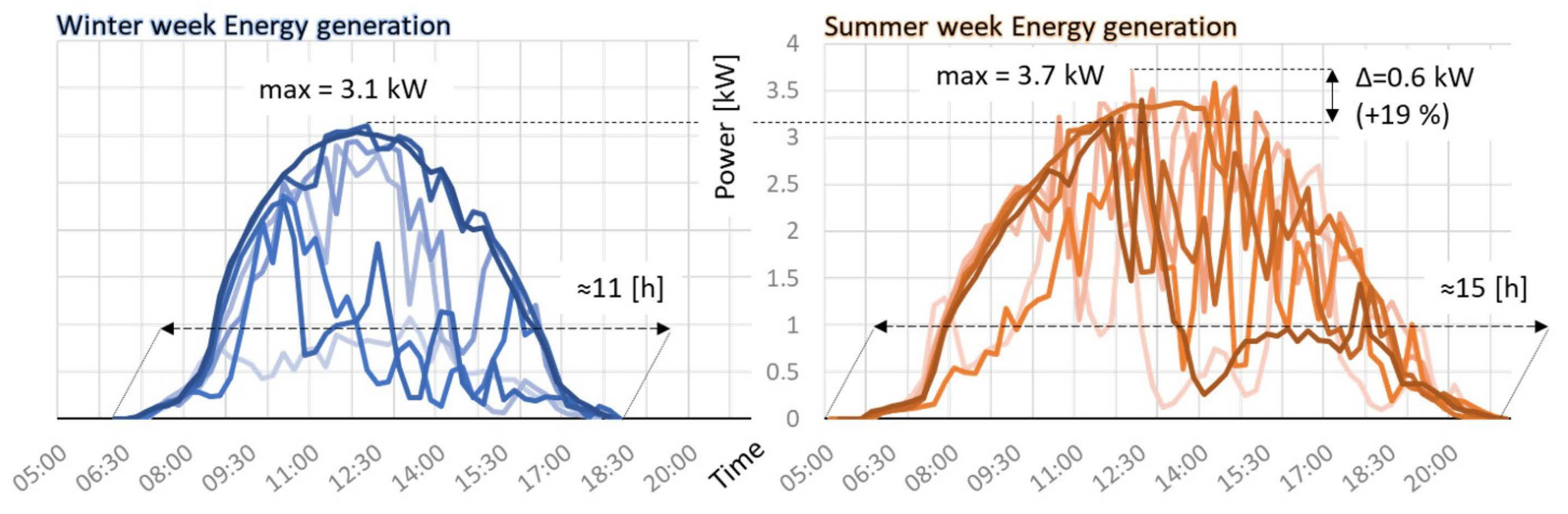Energies 14 01085 g007 Energies 14 01085 g007