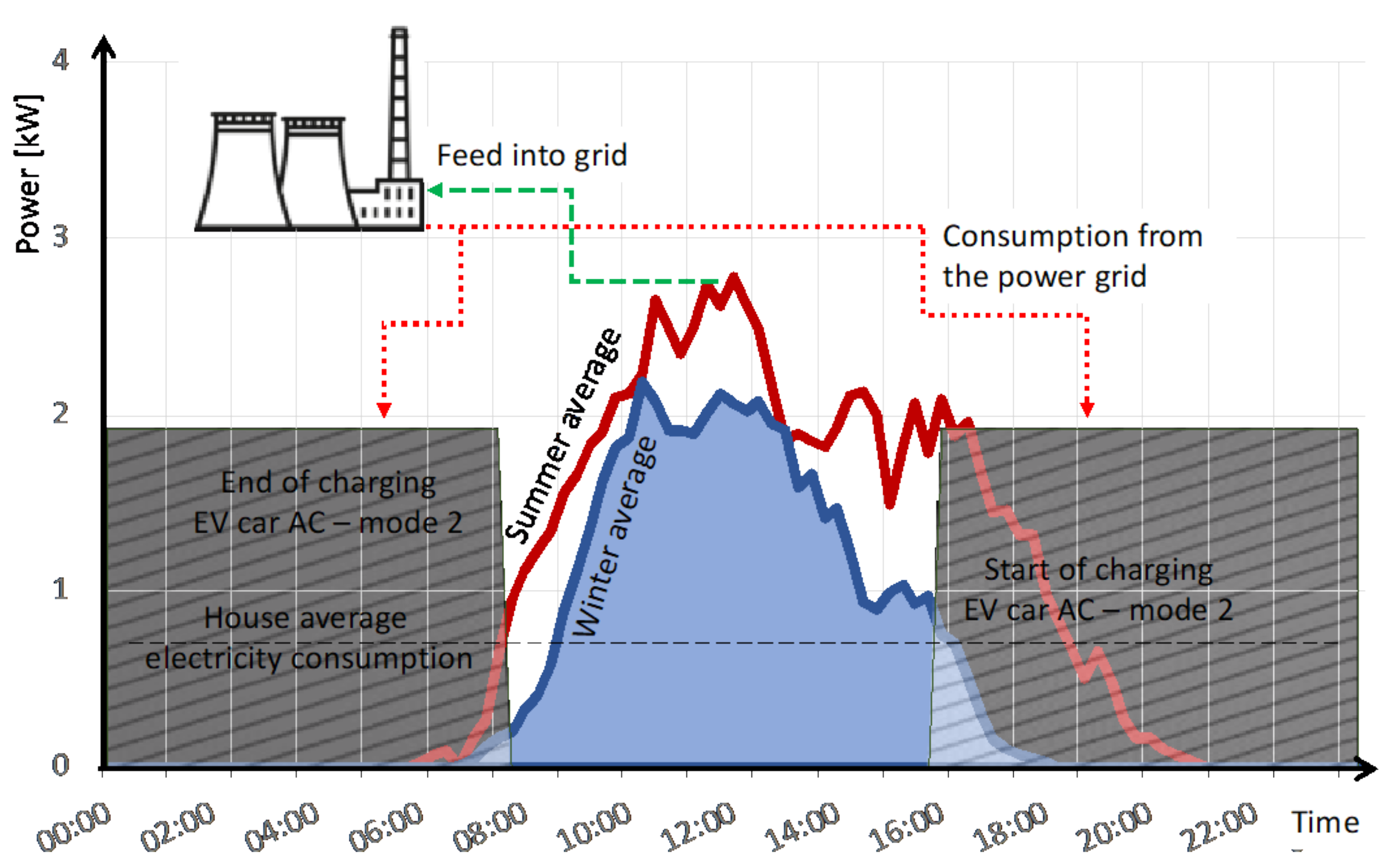 Energies 14 01085 g008 Energies 14 01085 g008