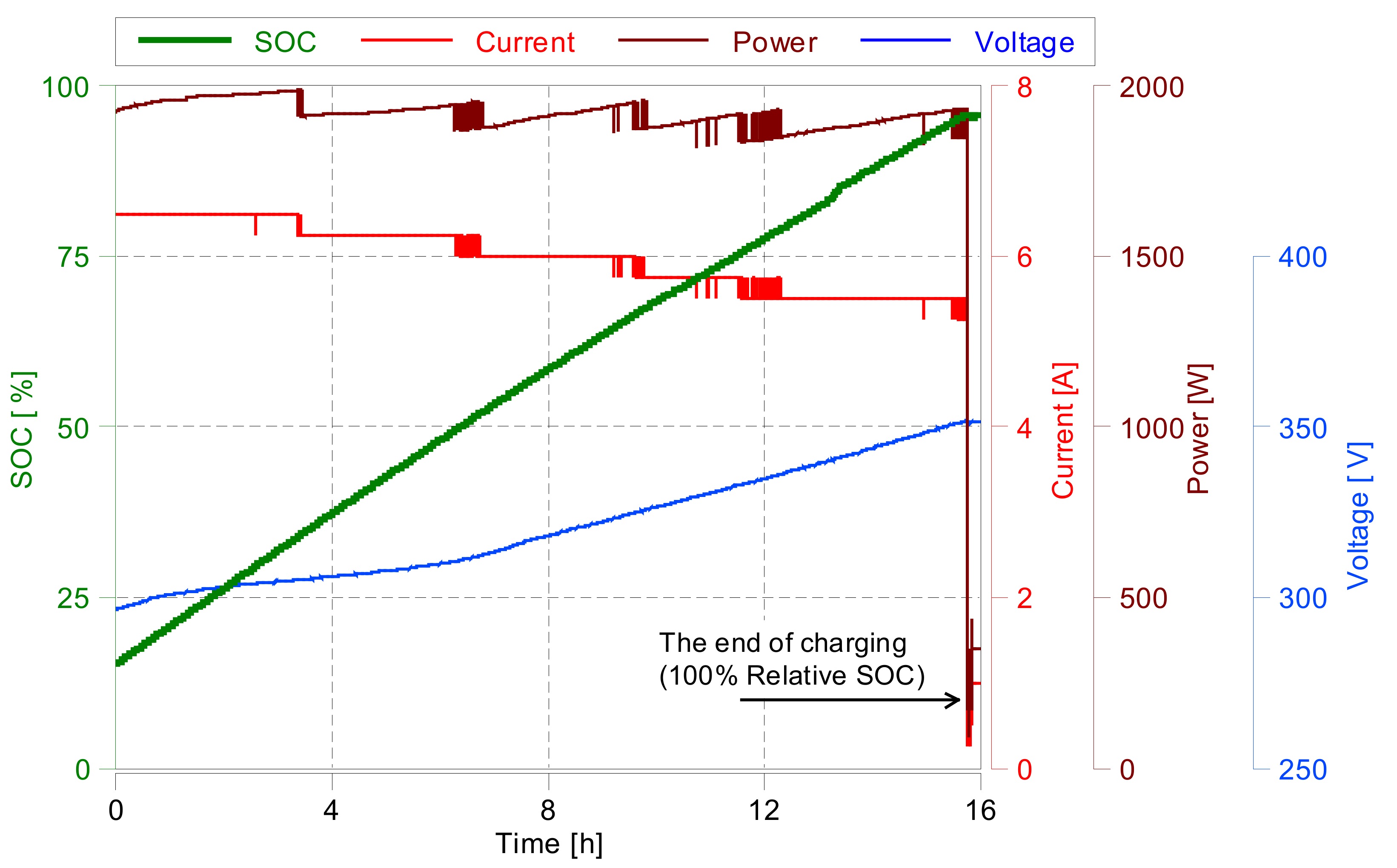 Energies 14 01085 g009 Energies 14 01085 g009