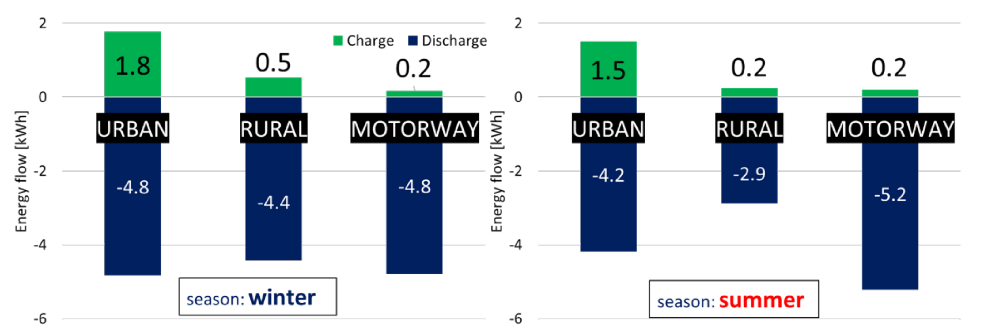 Energies 14 01085 g012 Energies 14 01085 g012