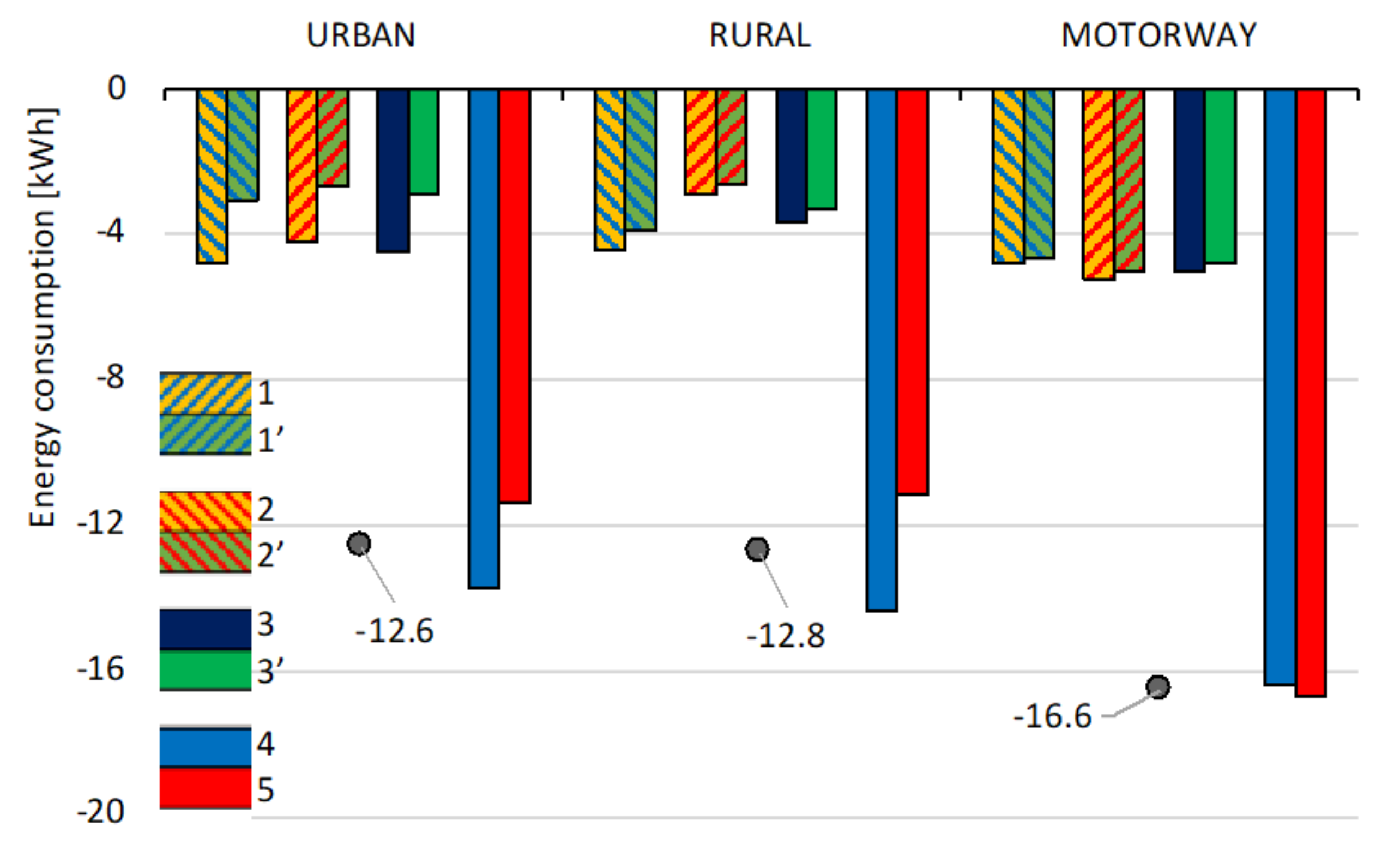 Energies 14 01085 g014 Energies 14 01085 g014