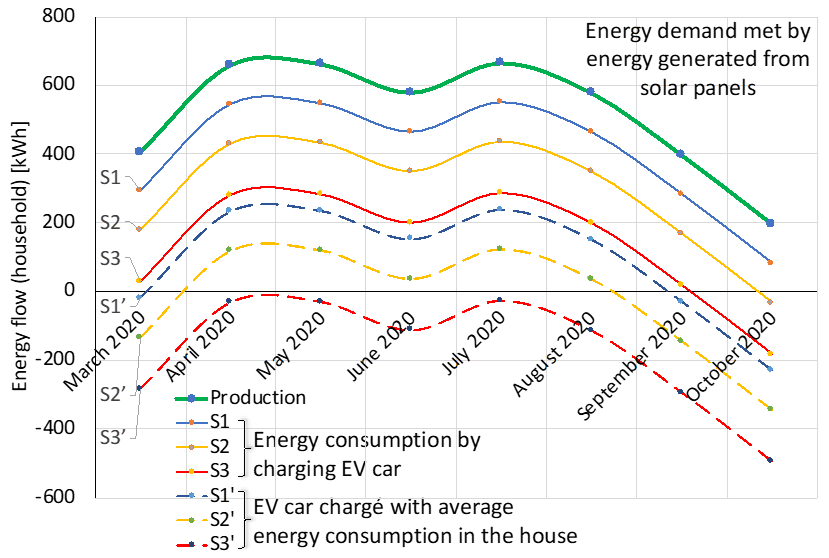 Energies 14 01085 g016 Energies 14 01085 g016