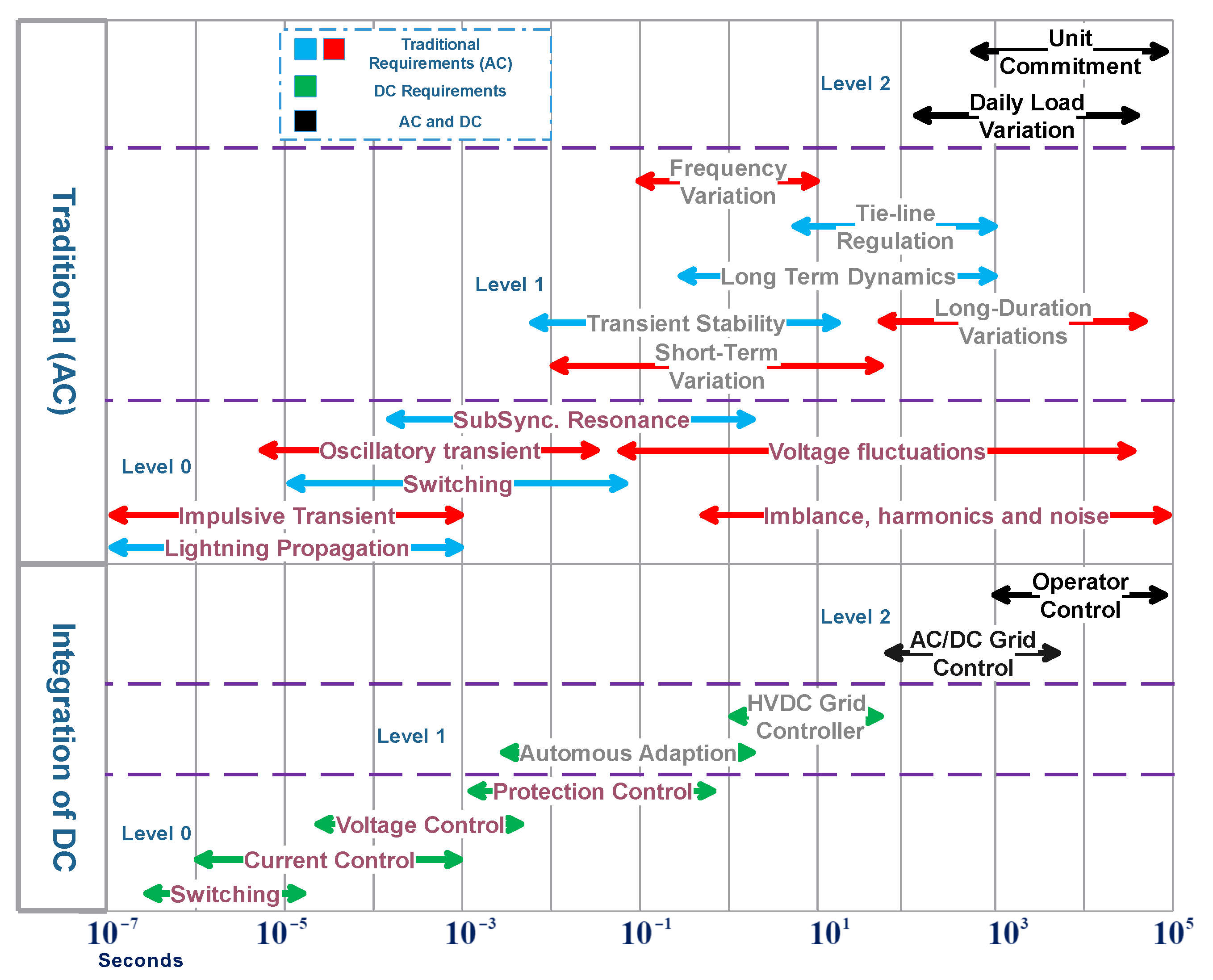 Energies 14 01087 g002