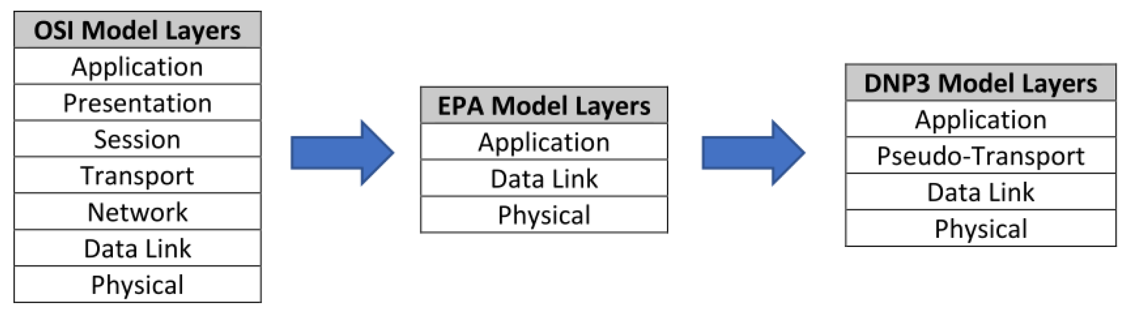Energies 14 01087 g003
