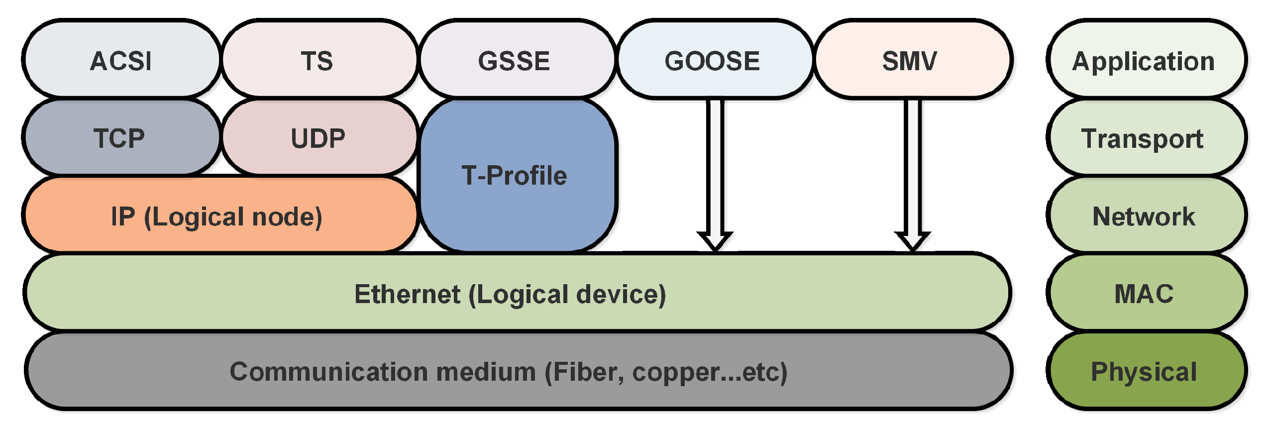 Energies 14 01087 g005
