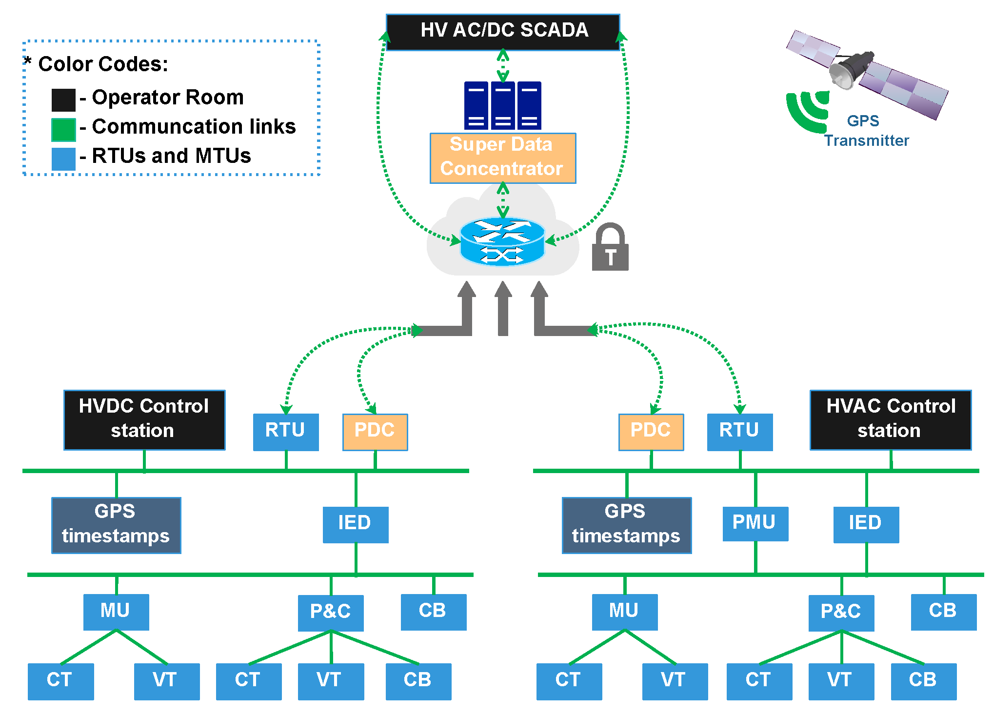 Energies 14 01087 g006