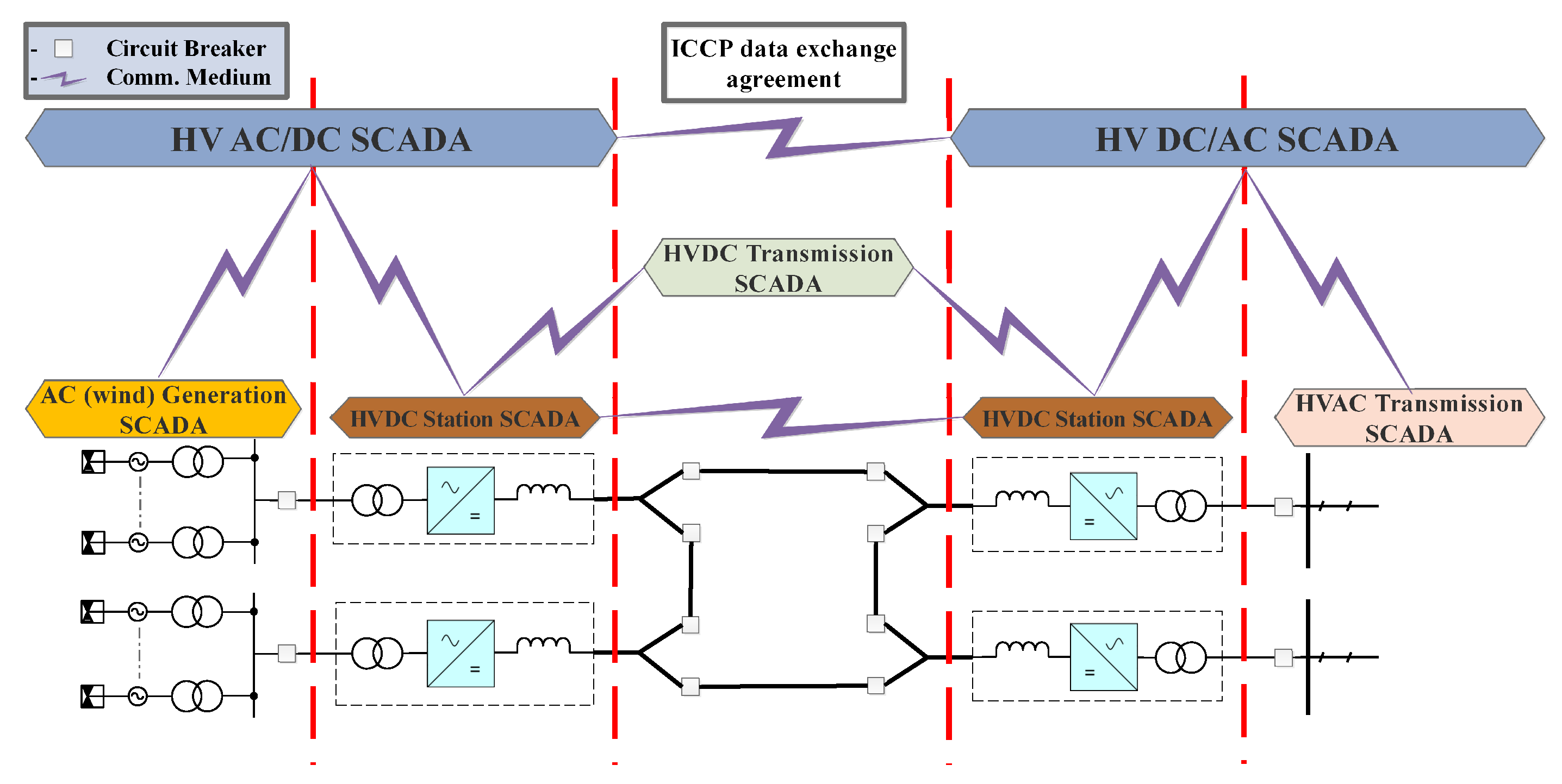 Energies 14 01087 g007