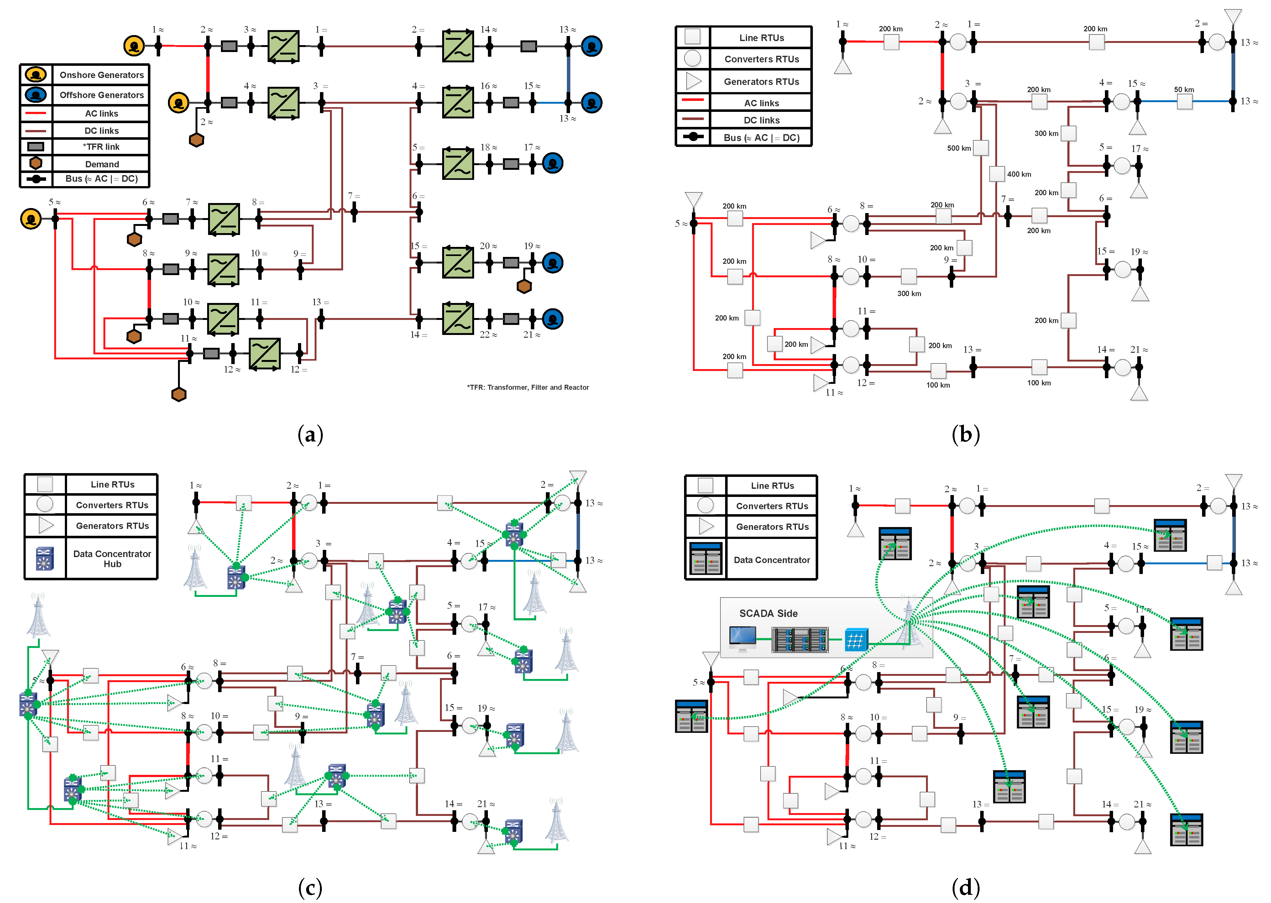 Energies 14 01087 g008
