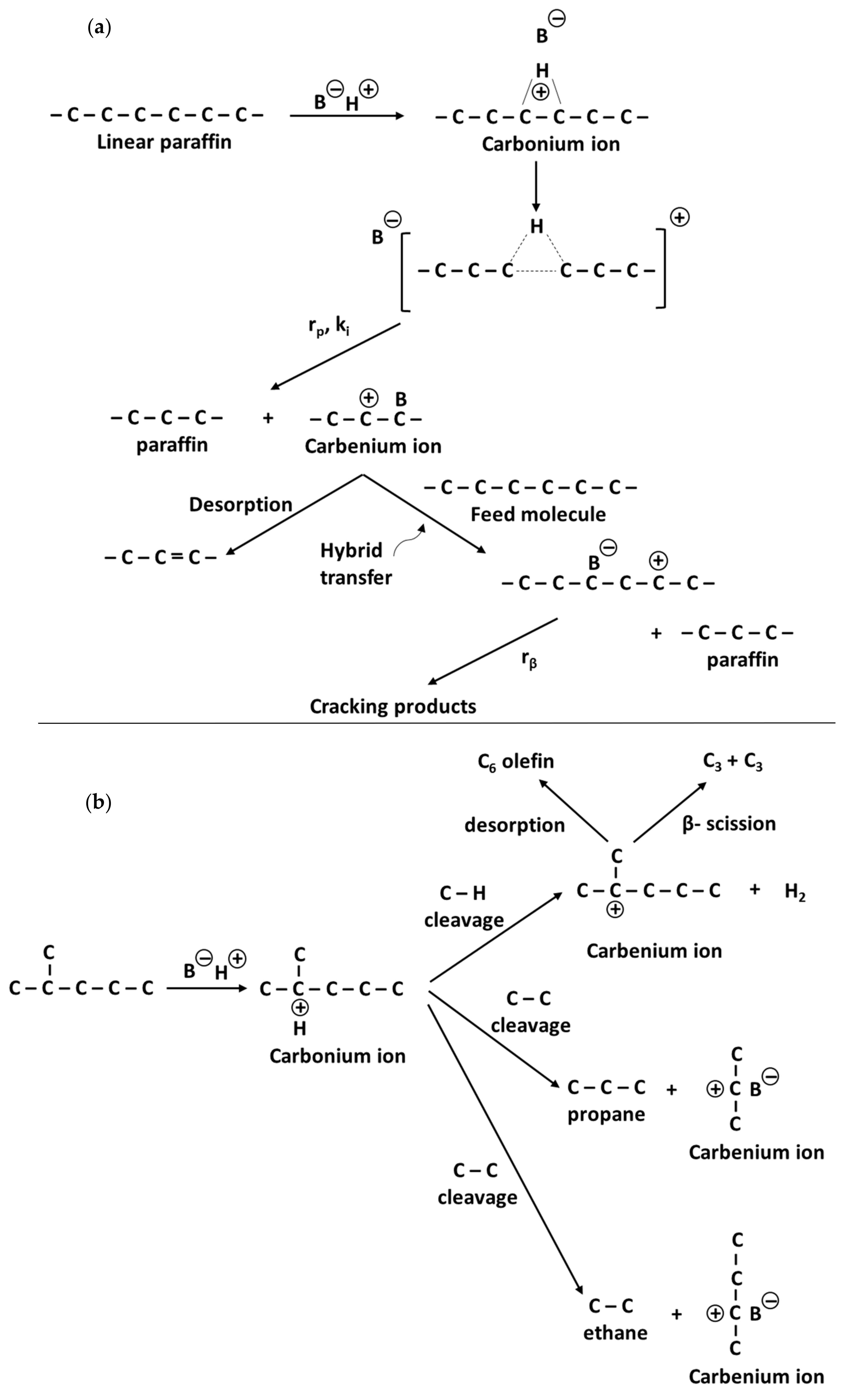 Energies 14 01089 g004