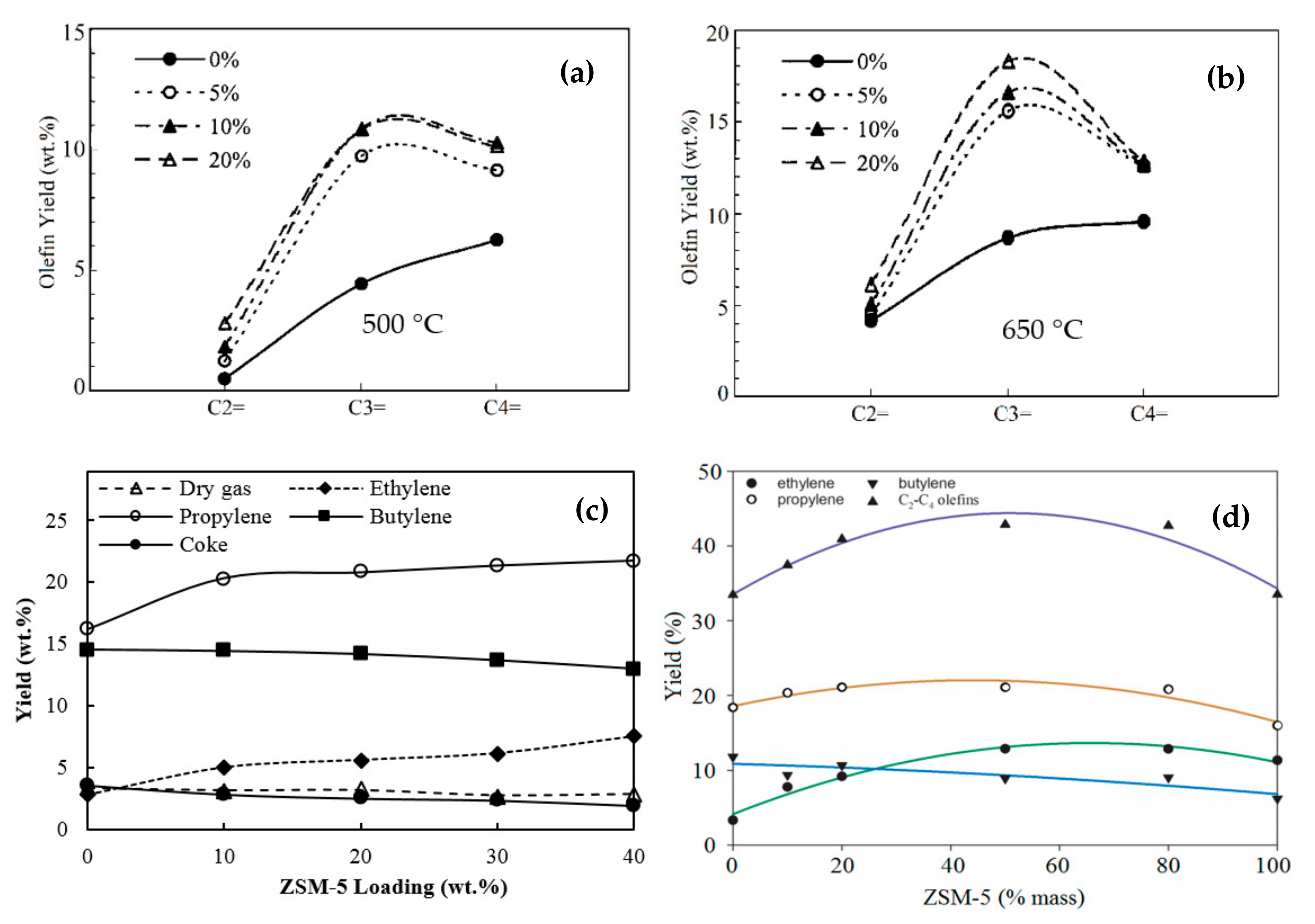 Energies 14 01089 g006