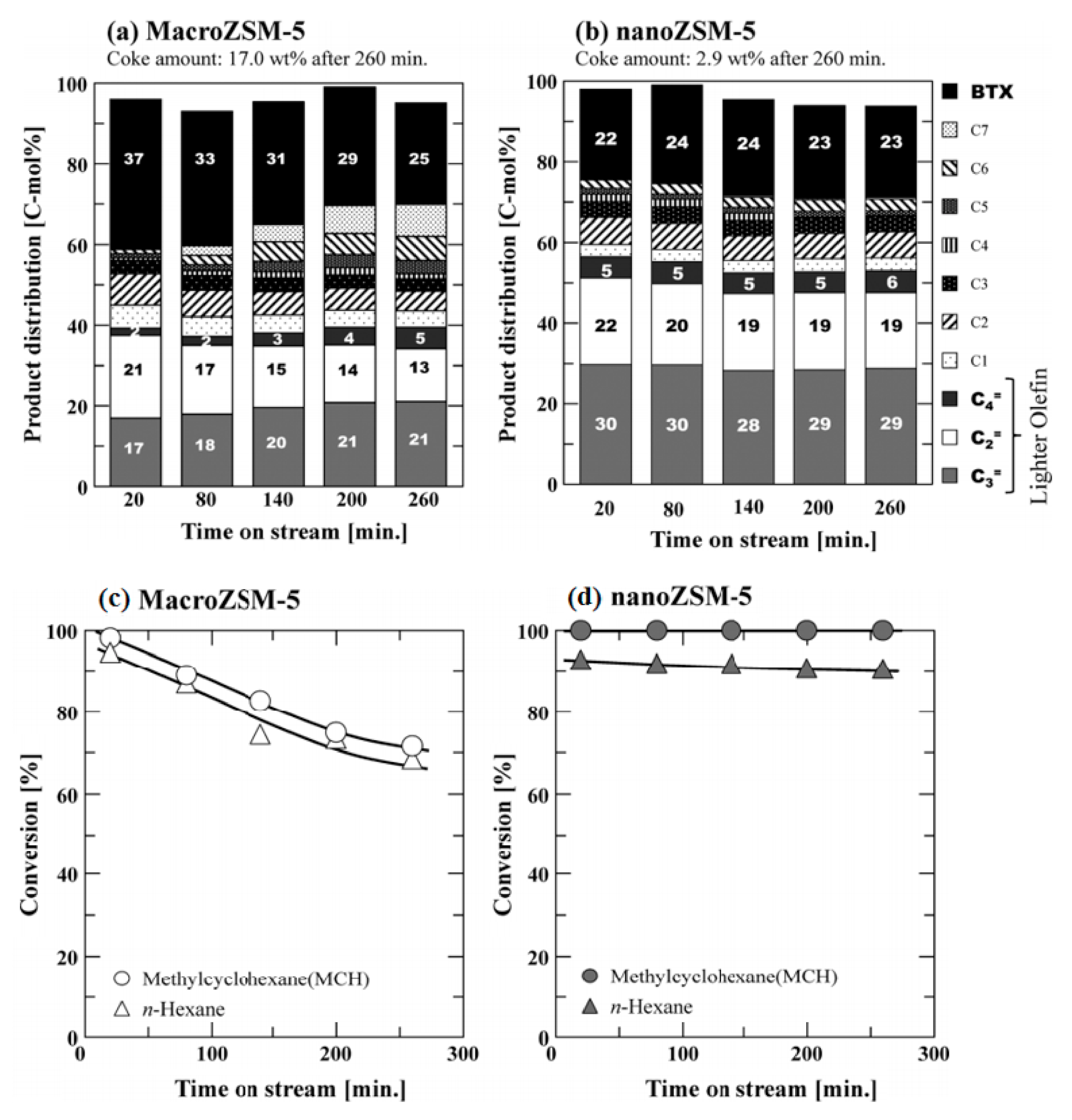 Energies 14 01089 g007