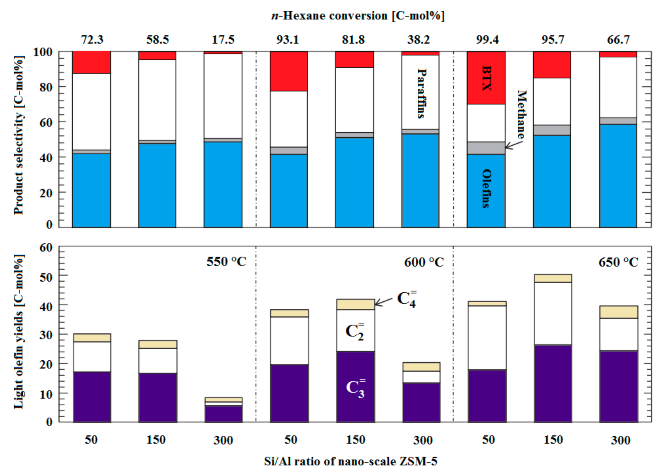 Energies 14 01089 g009