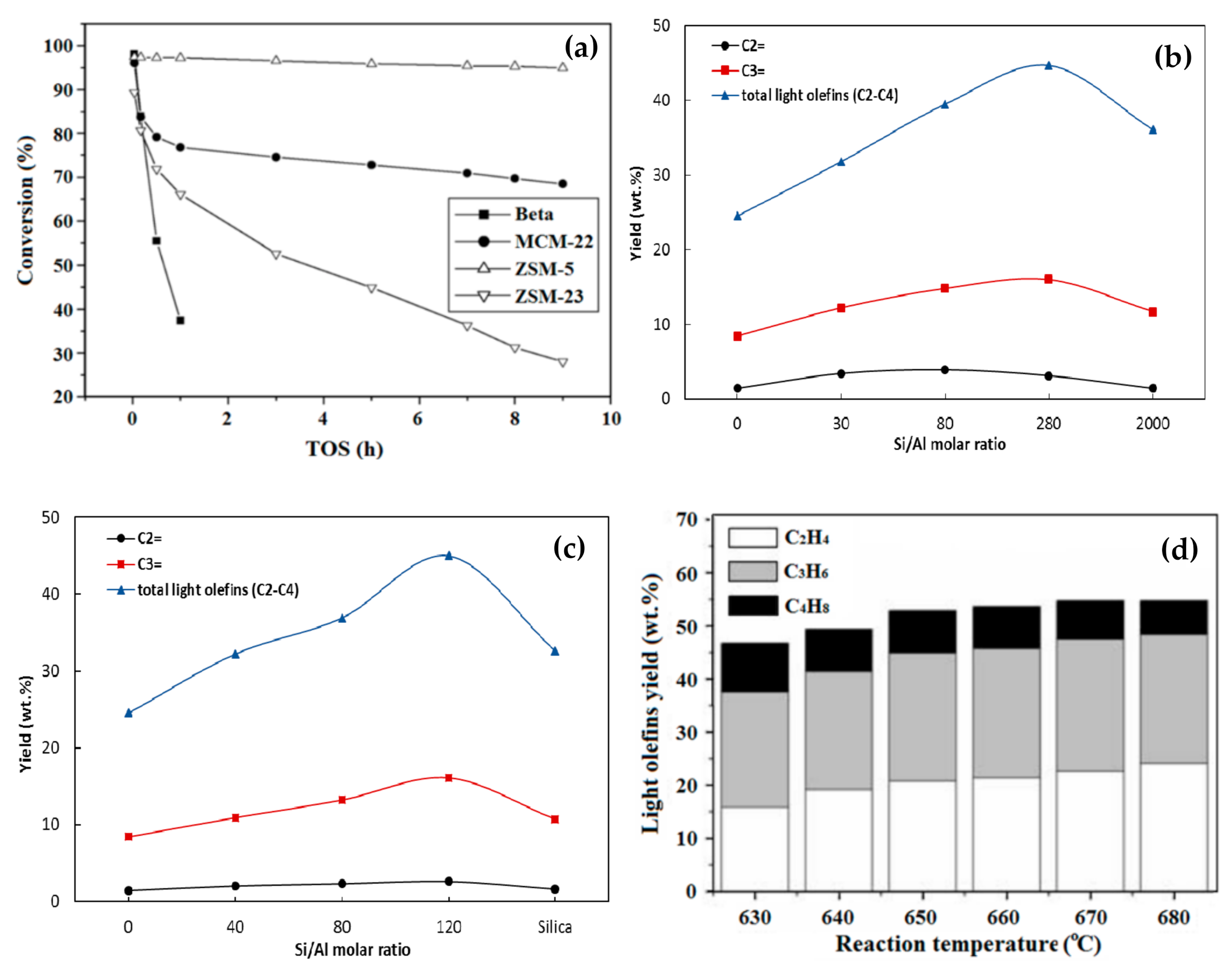 Energies 14 01089 g010