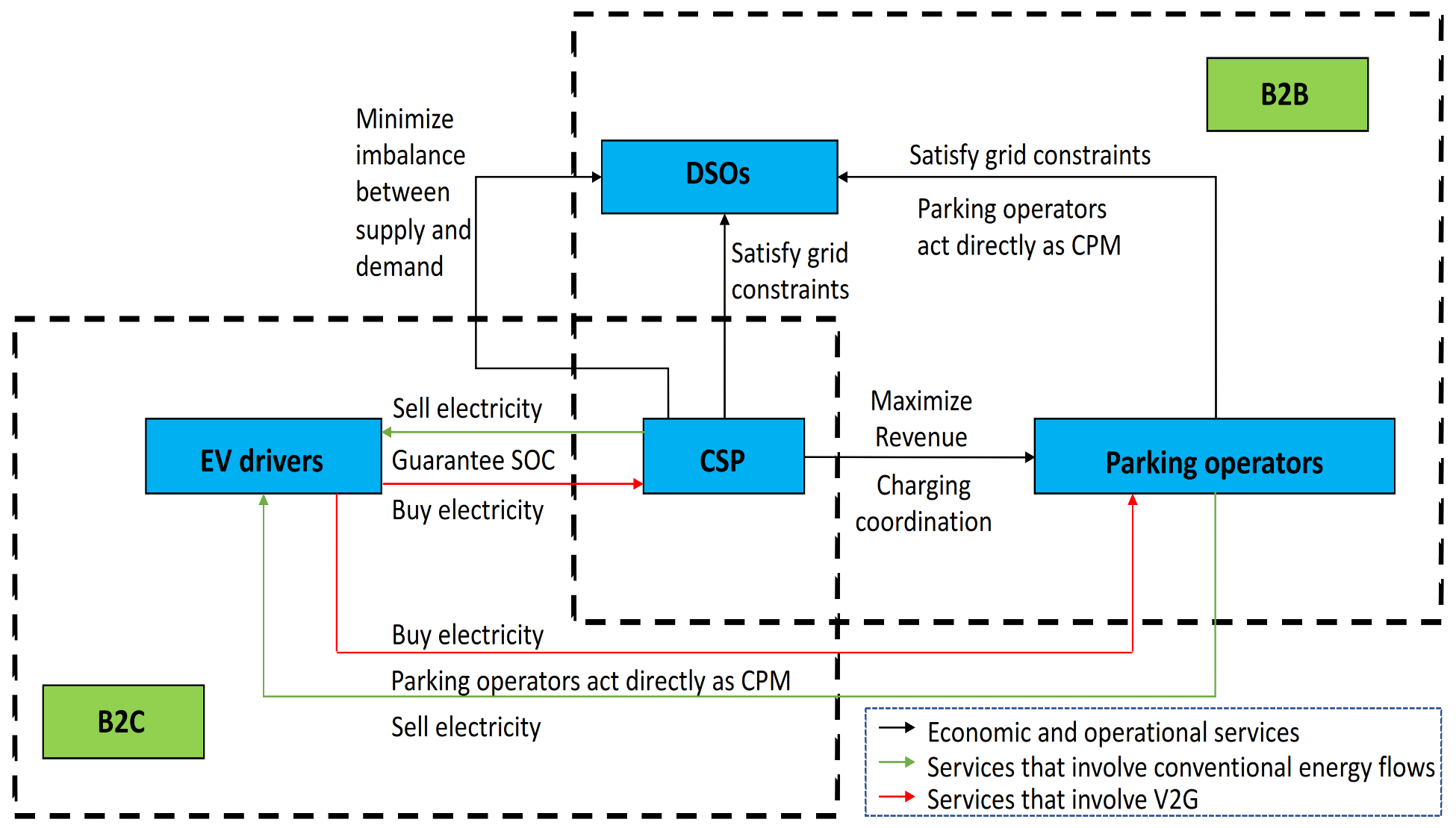 Energies 14 01090 g001
