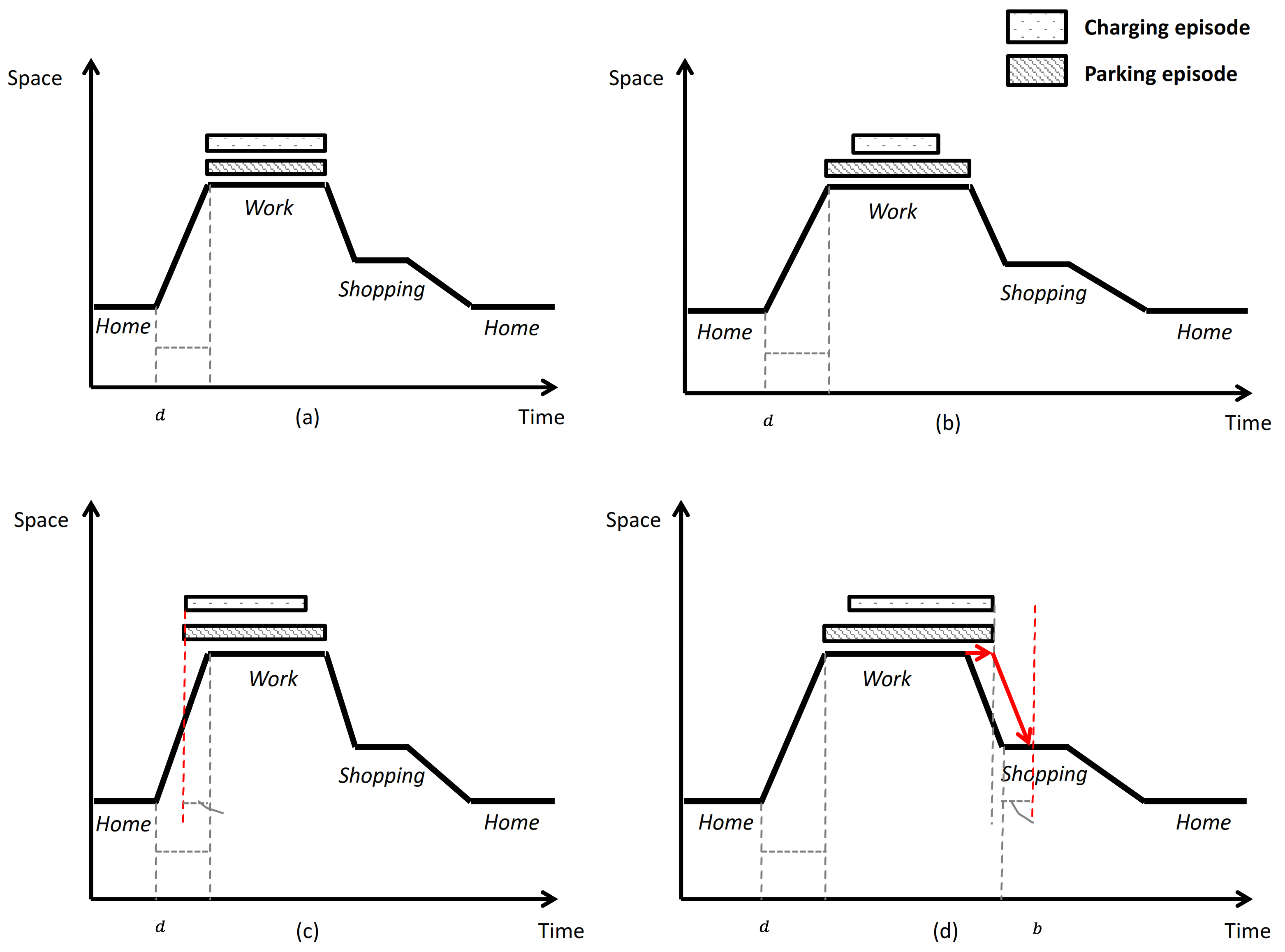 Energies 14 01090 g002