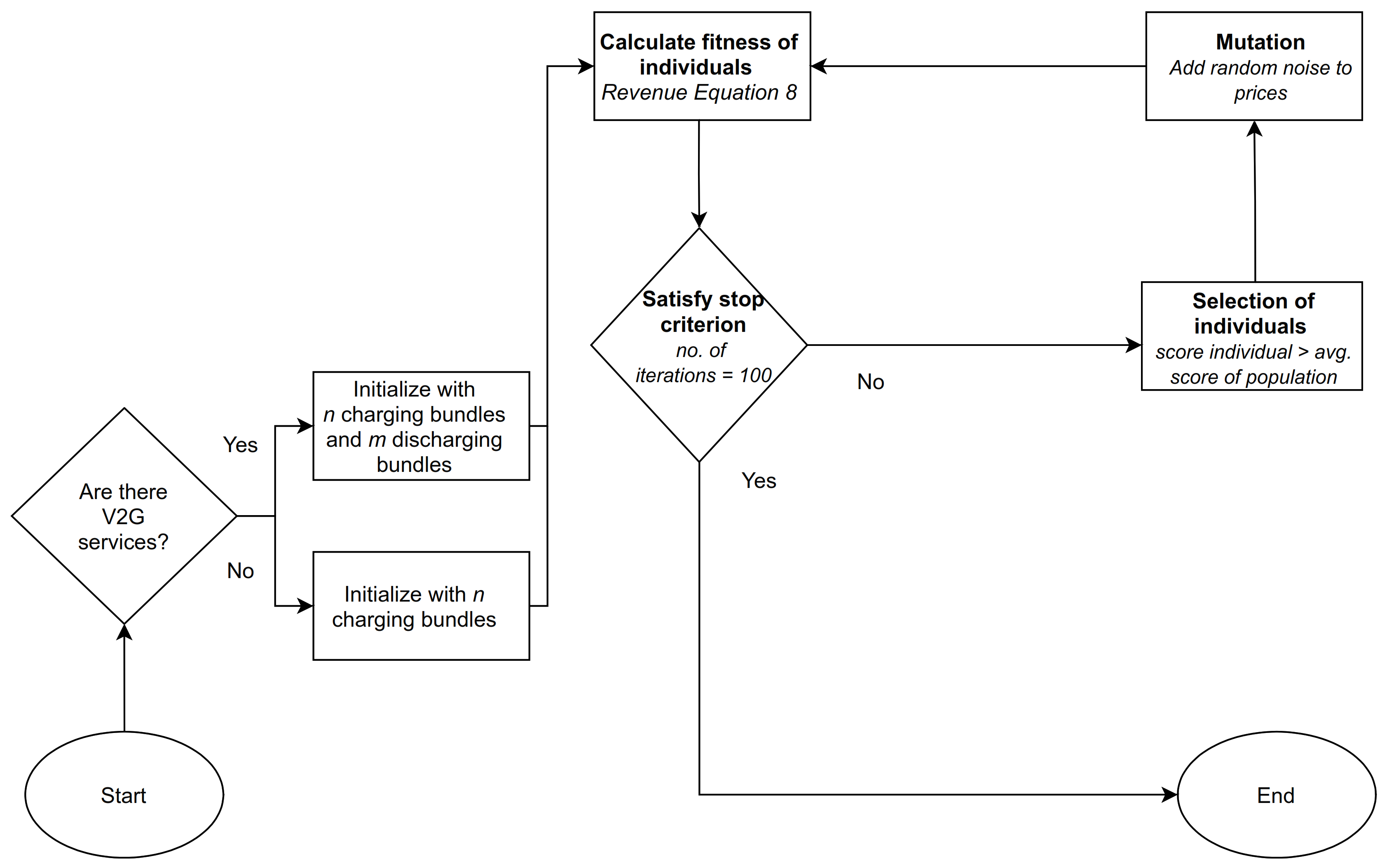 Energies 14 01090 g005