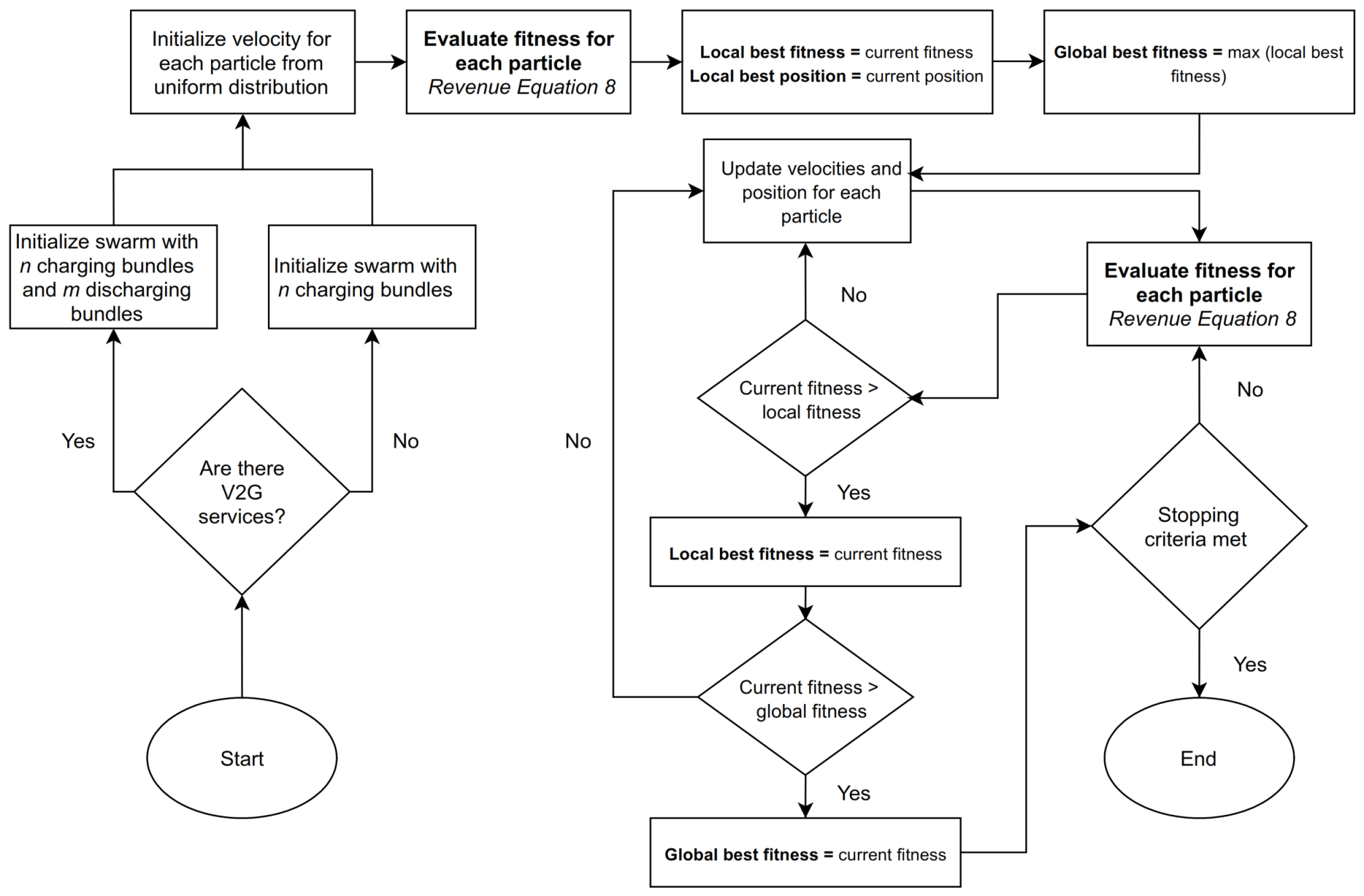 Energies 14 01090 g006