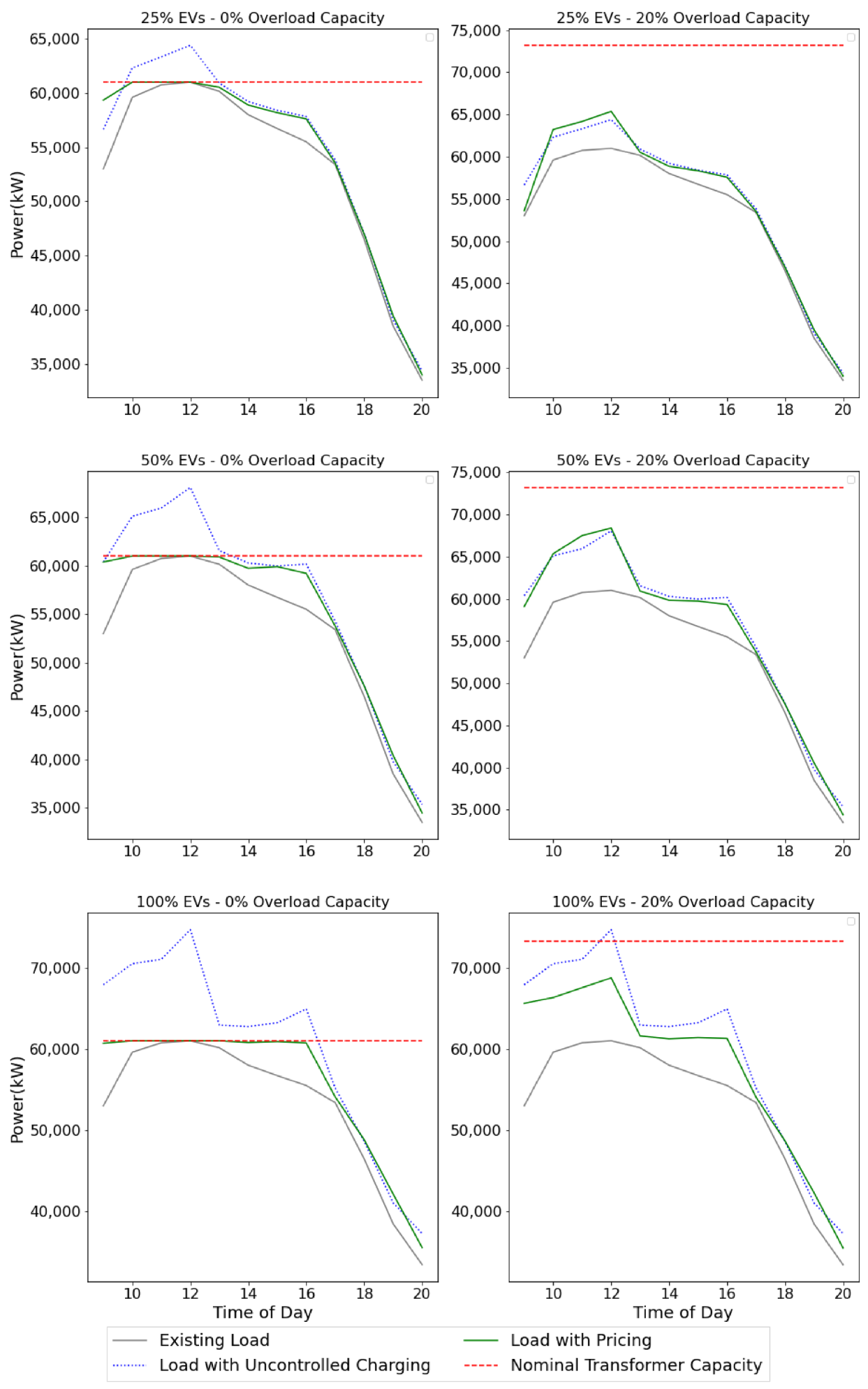 Energies 14 01090 g008