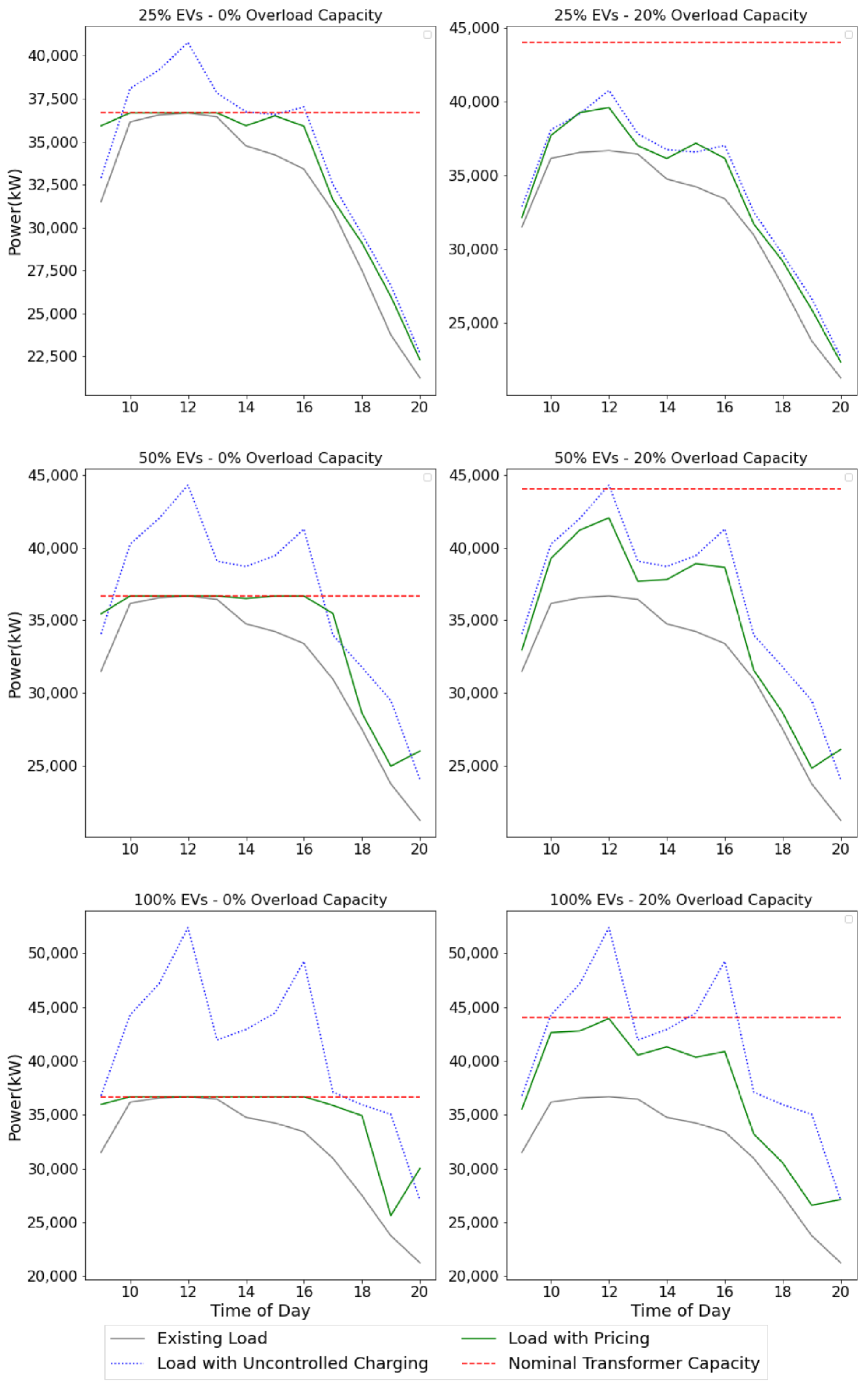 Energies 14 01090 g009