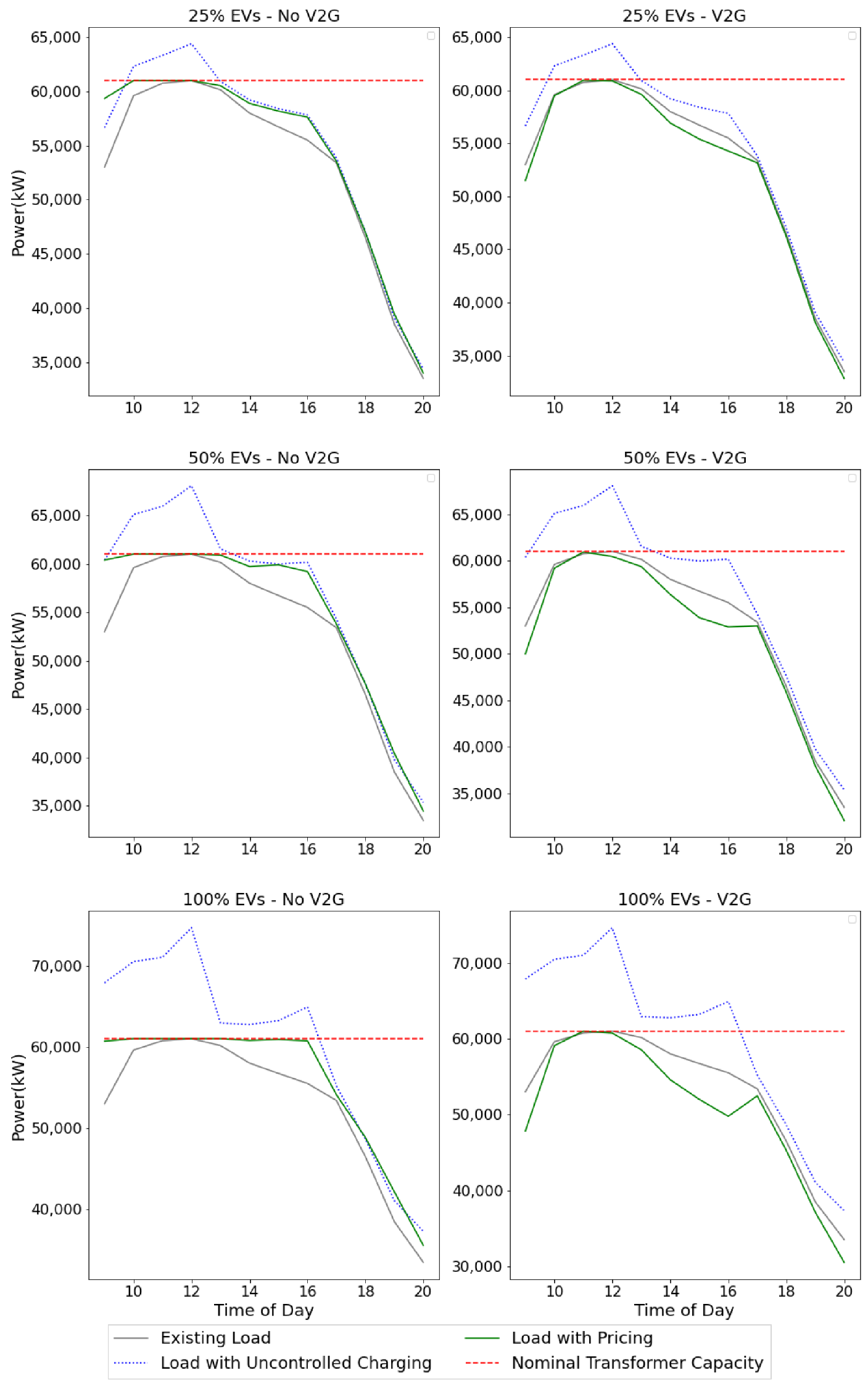 Energies 14 01090 g010