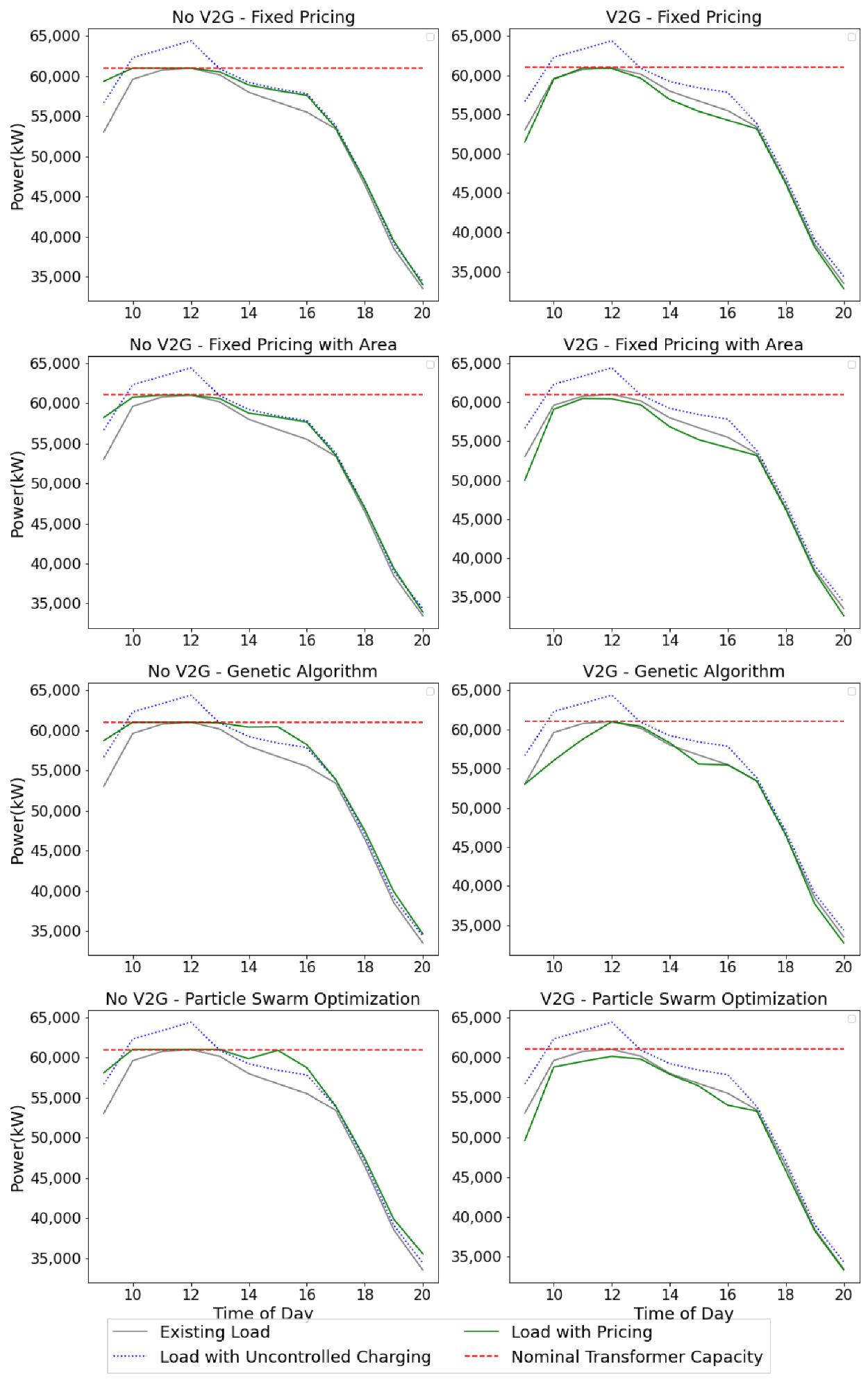 Energies 14 01090 g011