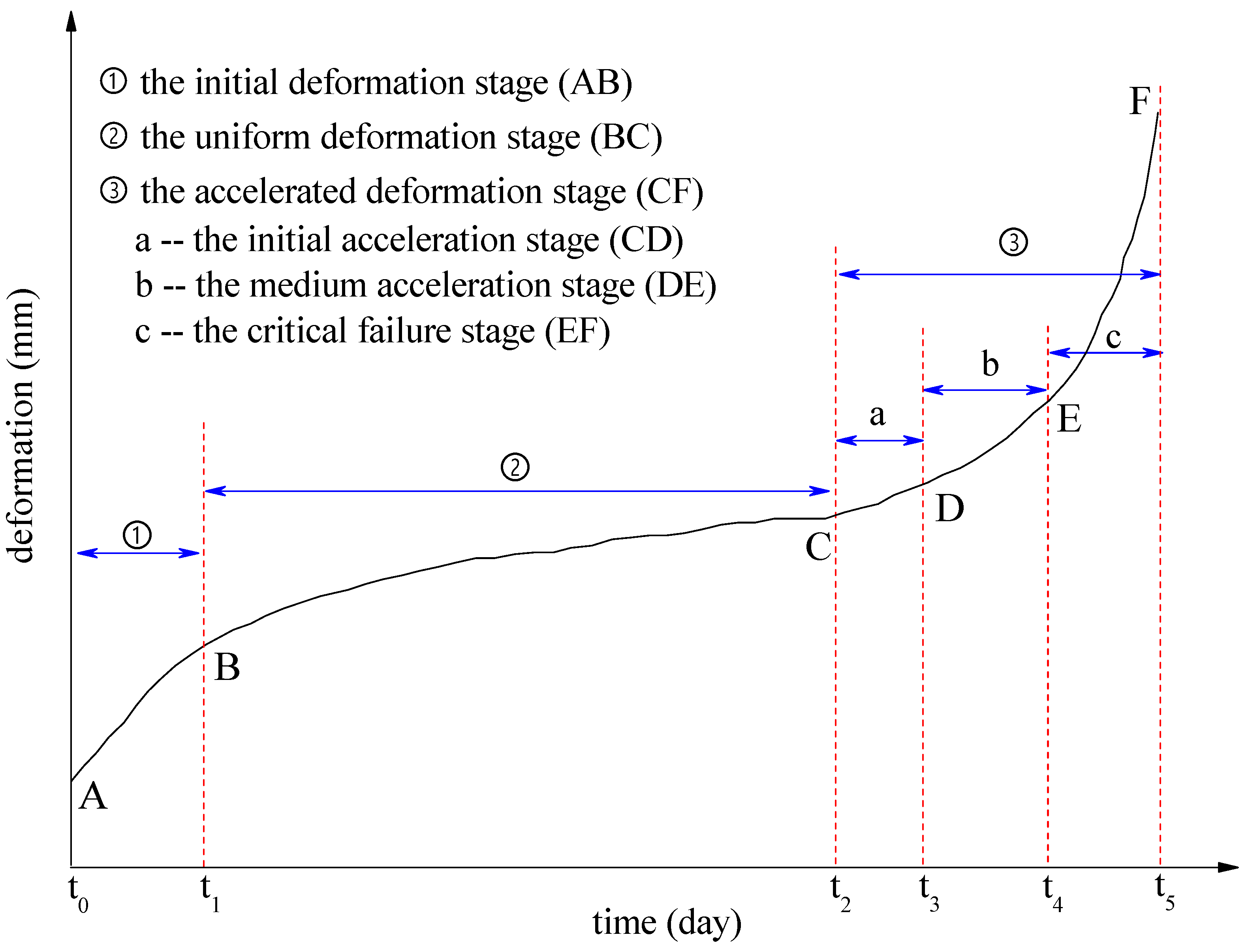 Energies 14 01091 g001