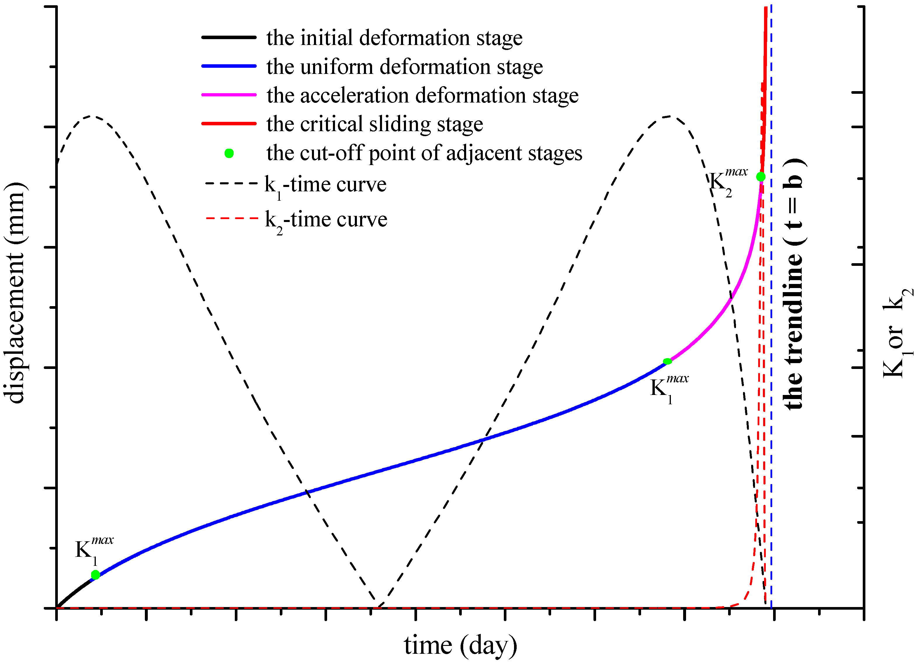 Energies 14 01091 g002
