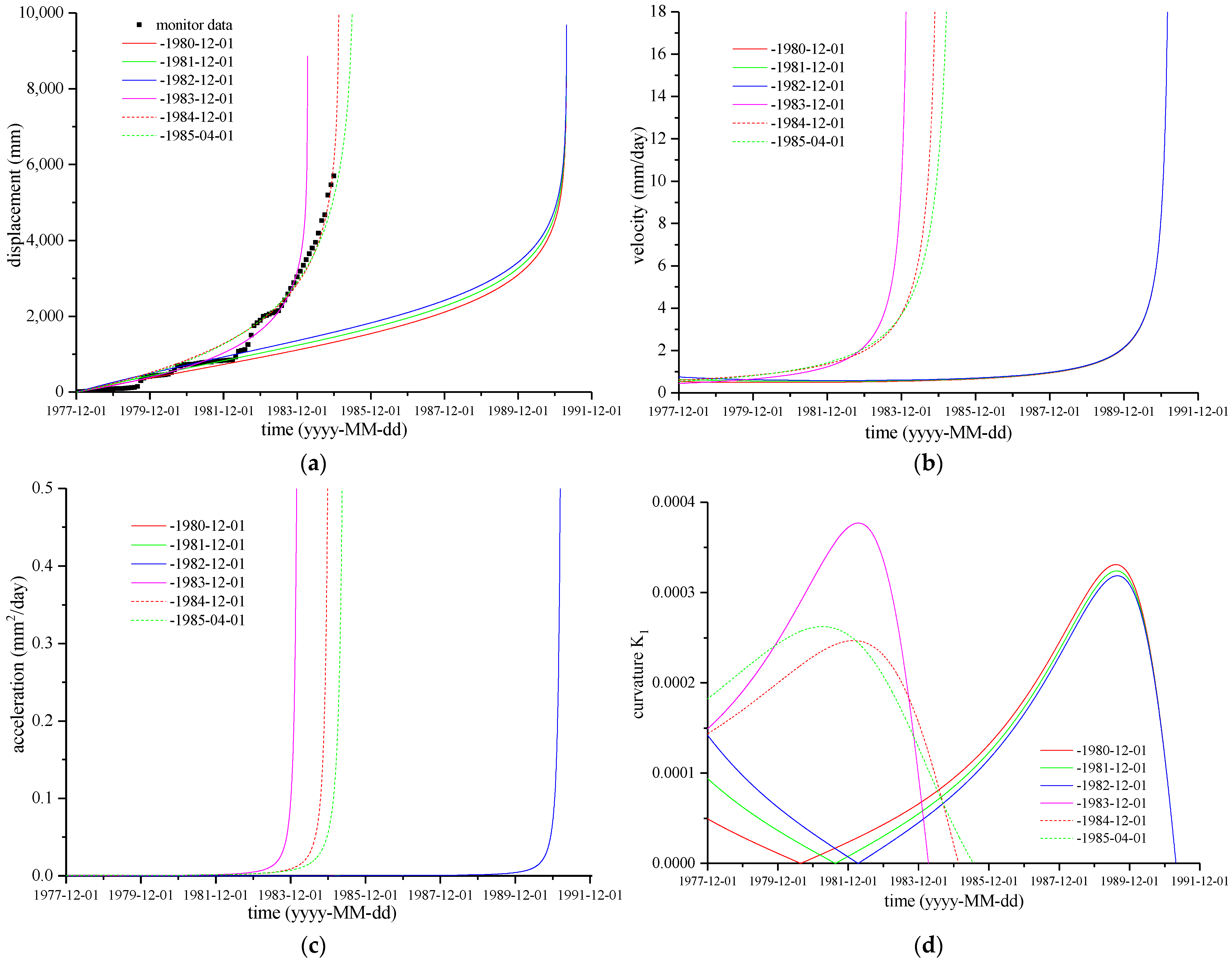 Energies 14 01091 g004