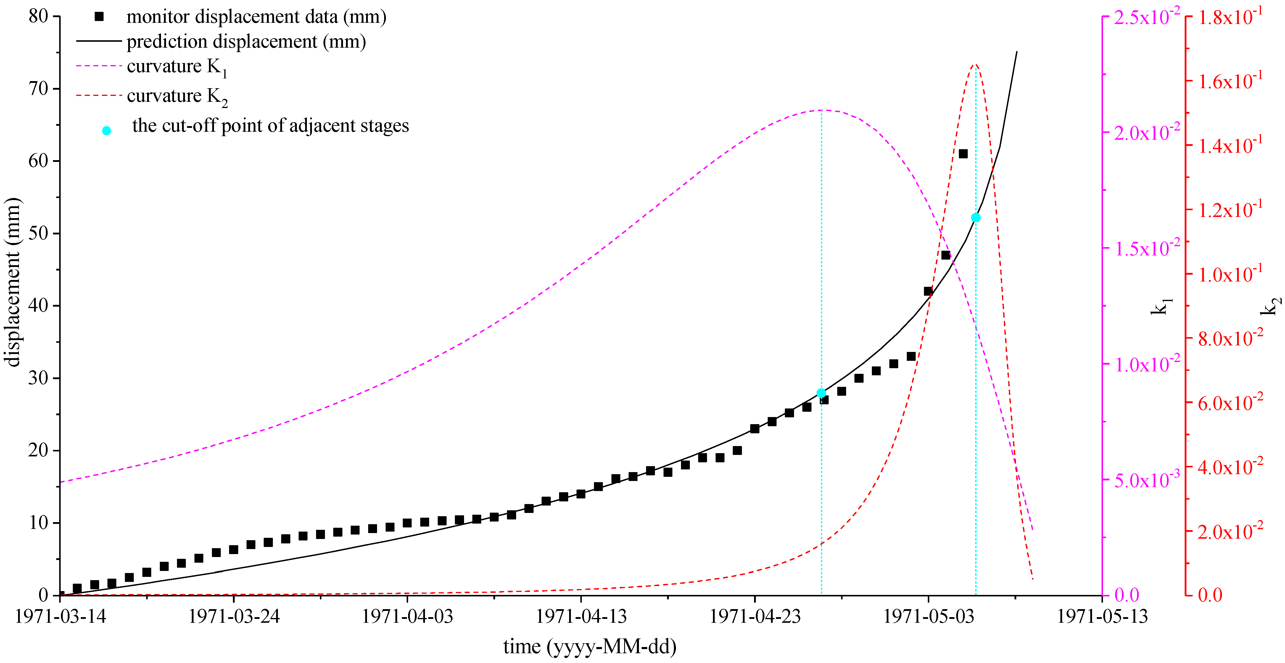 Energies 14 01091 g007