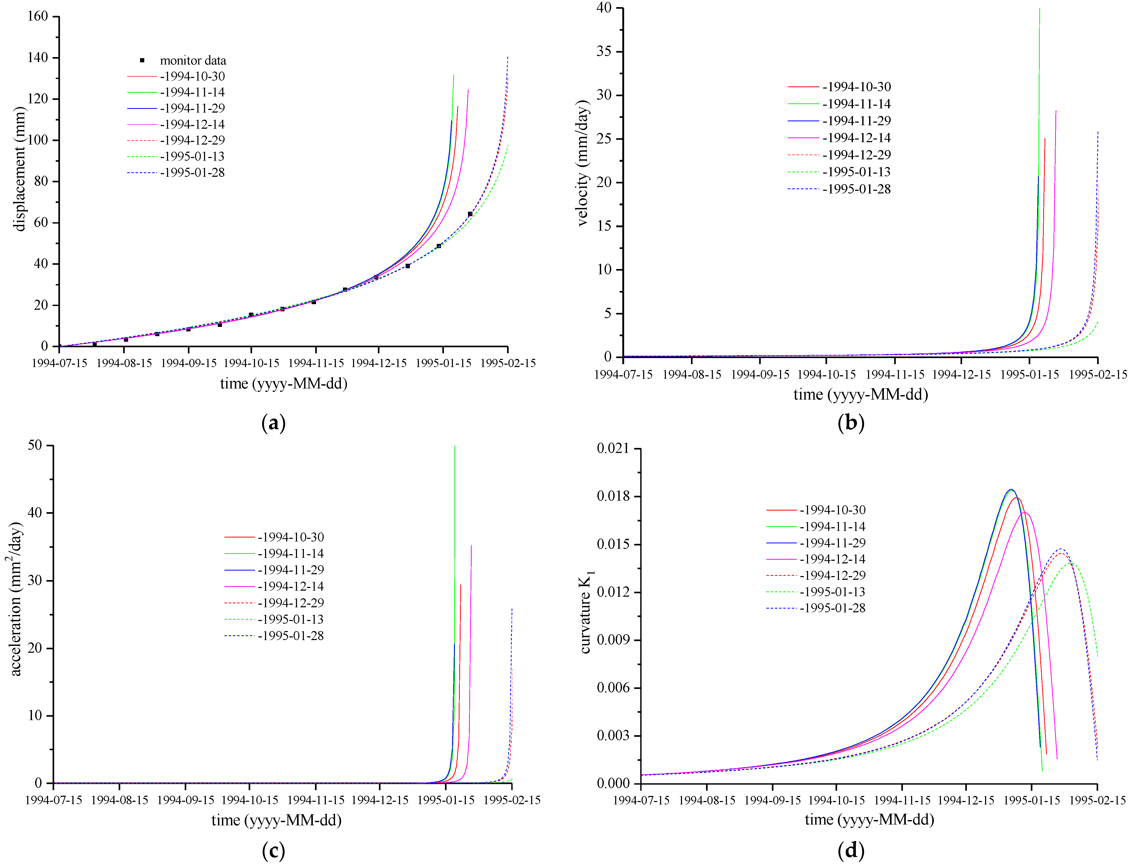 Energies 14 01091 g008