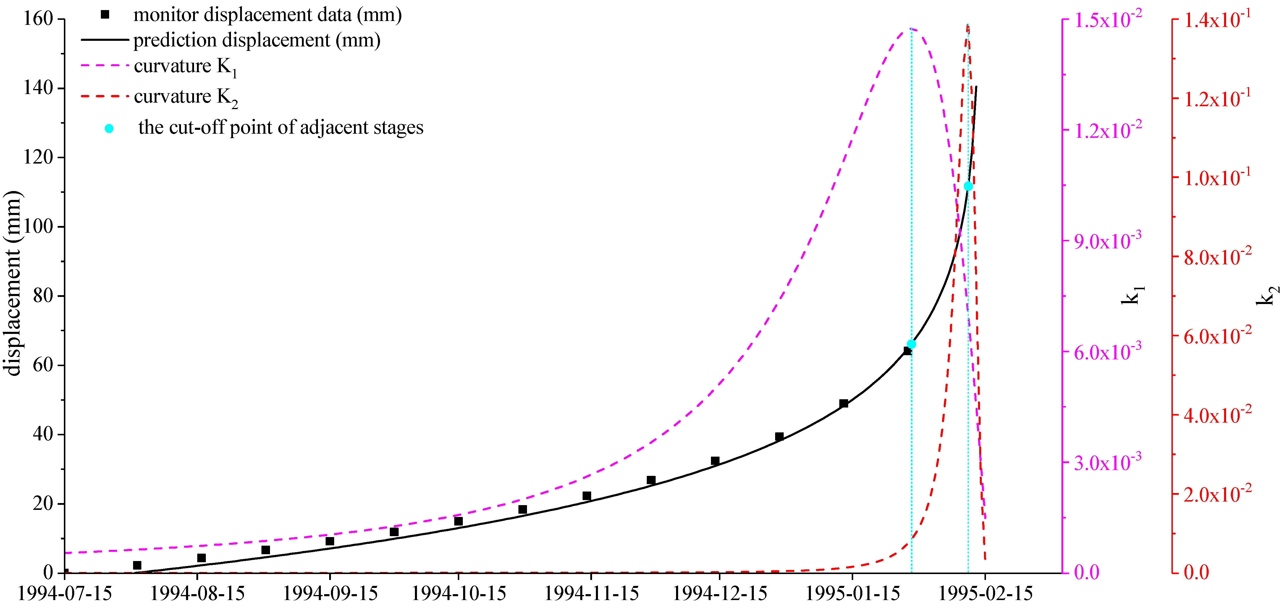 Energies 14 01091 g009