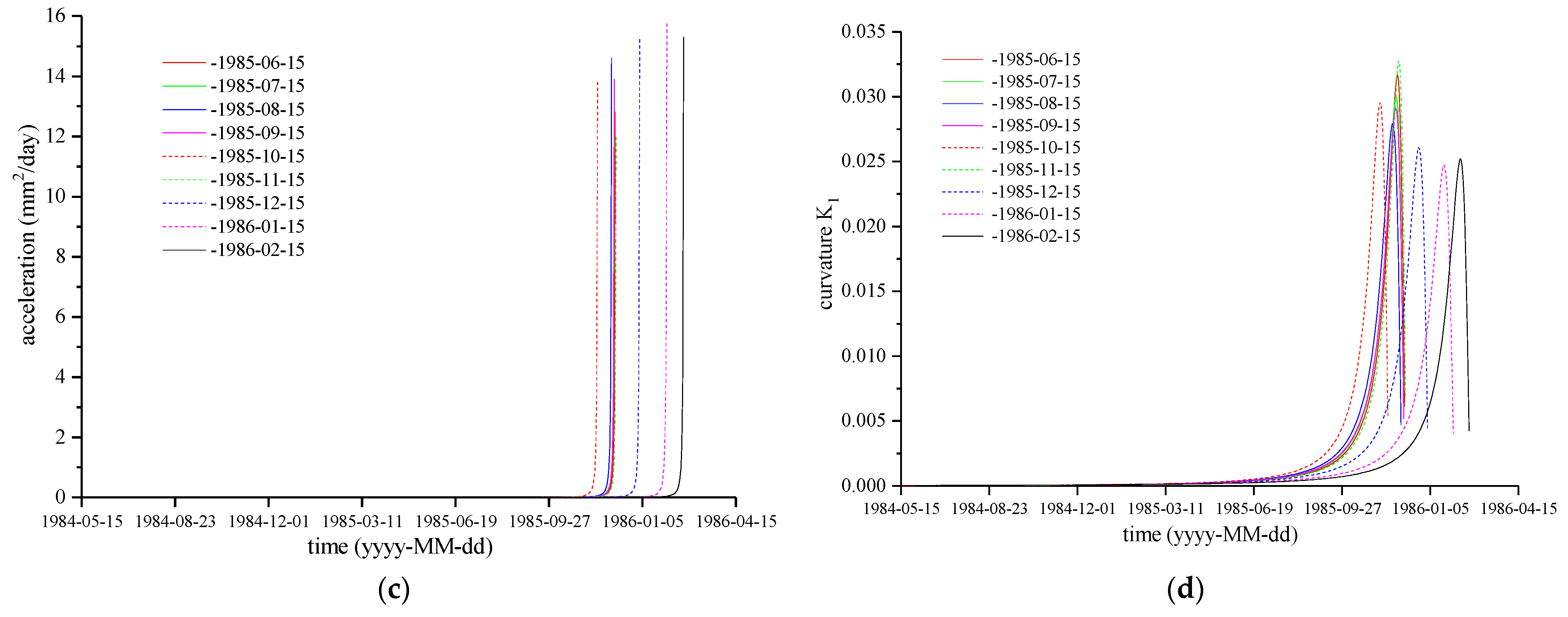Energies 14 01091 g010b