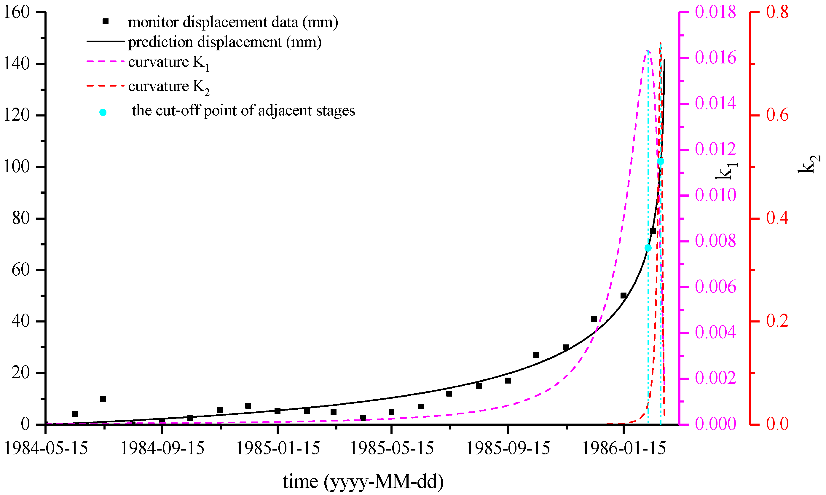 Energies 14 01091 g011