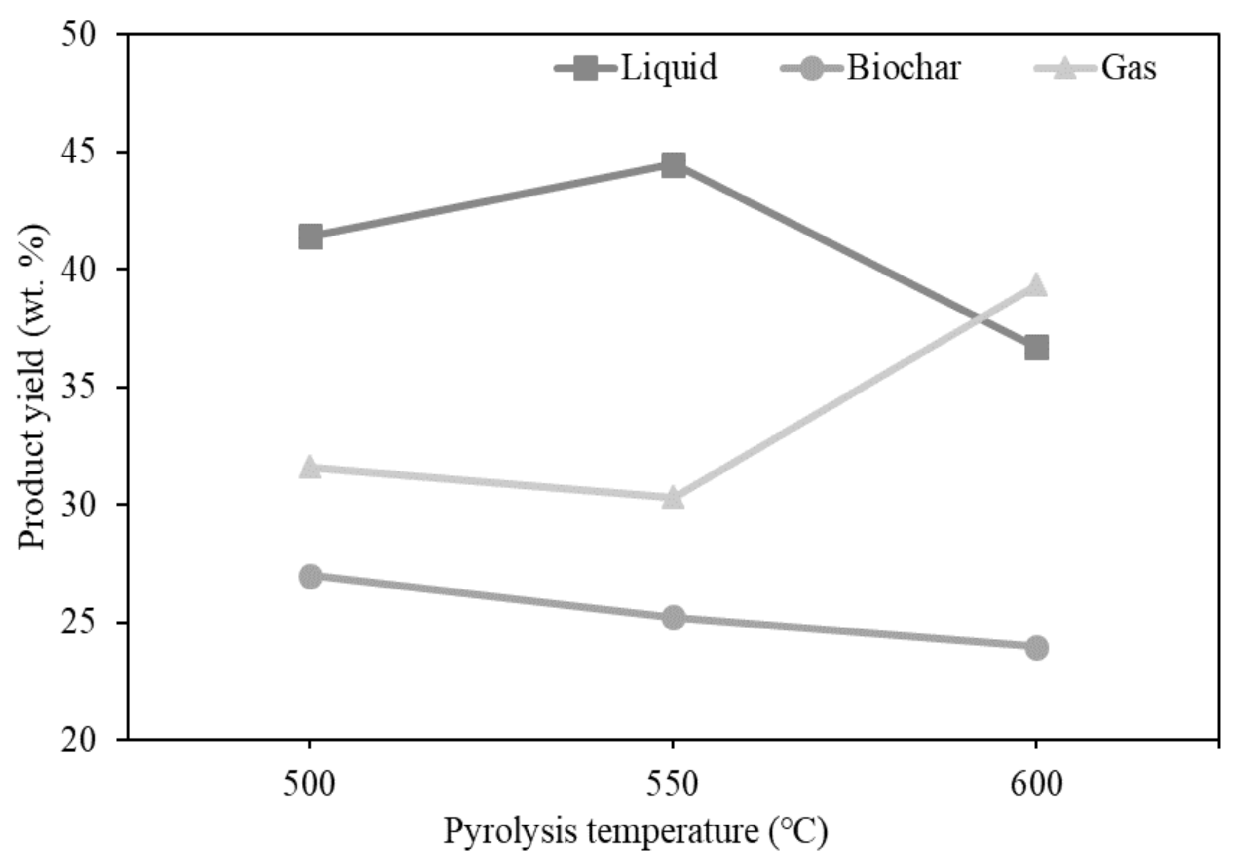 Energies 14 01092 g003 Energies 14 01092 g003