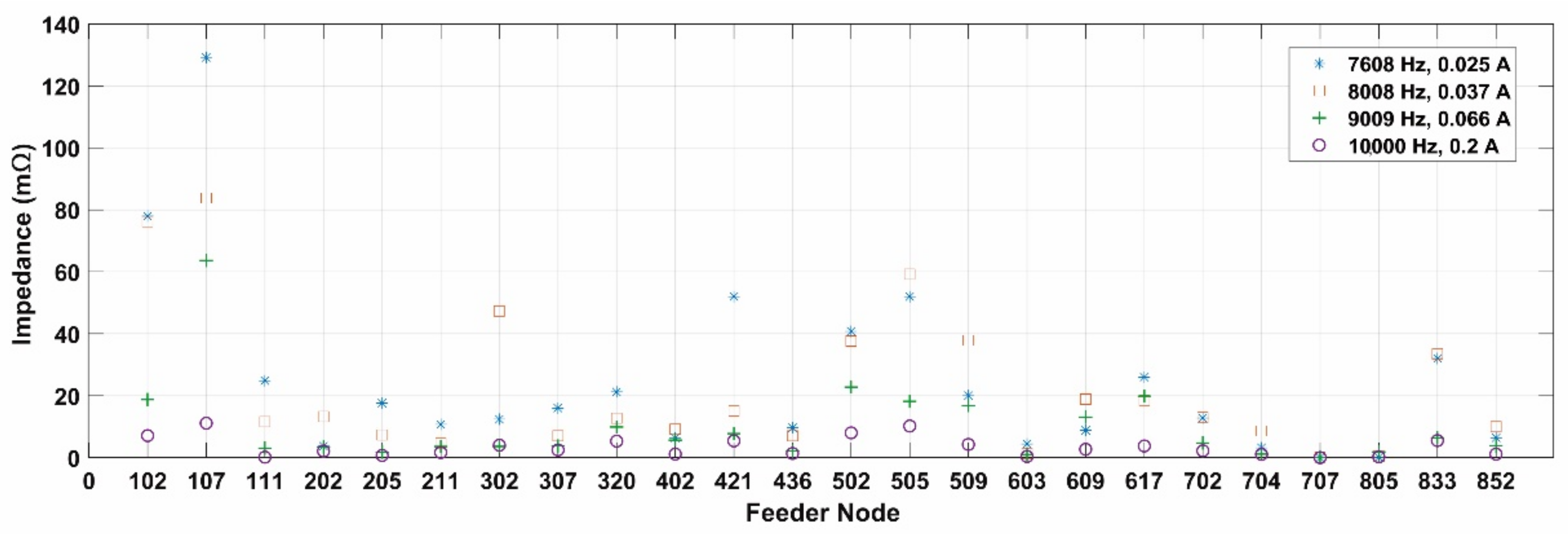 Energies 14 01093 g010 Energies 14 01093 g010