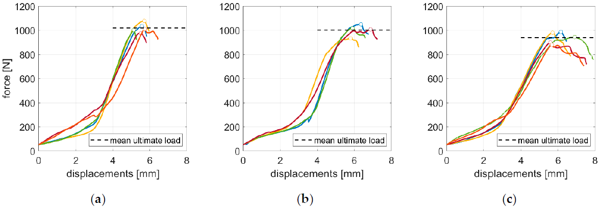 Energies 14 01095 g004