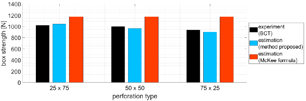 Energies 14 01095 g005