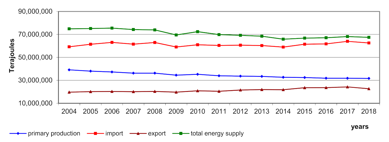 Energies 14 01098 g001 Energies 14 01098 g001