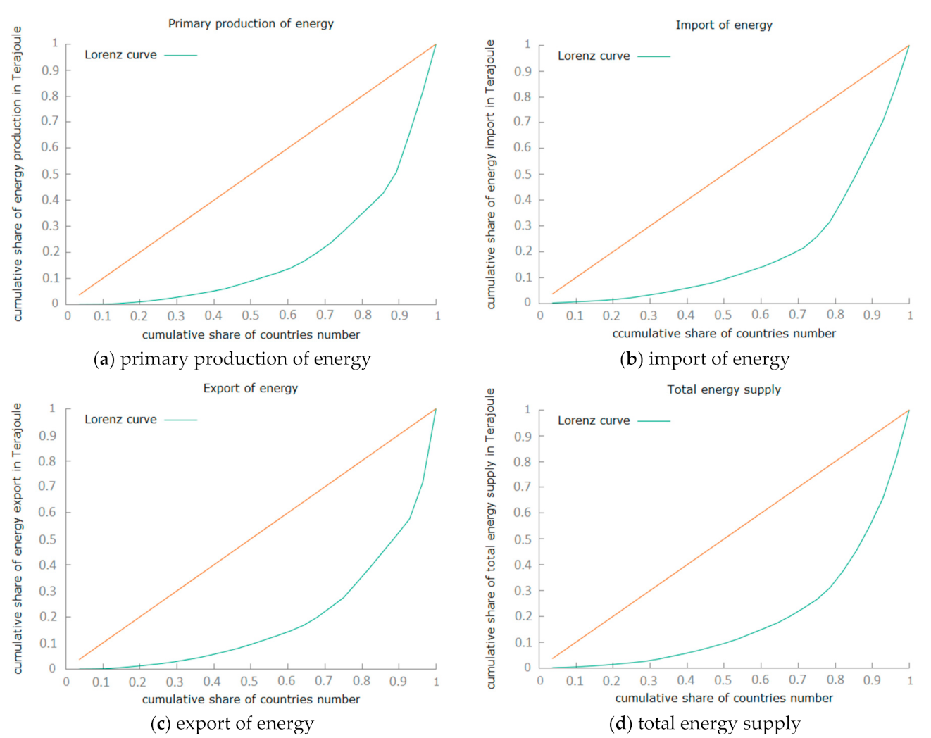 Energies 14 01098 g002 Energies 14 01098 g002