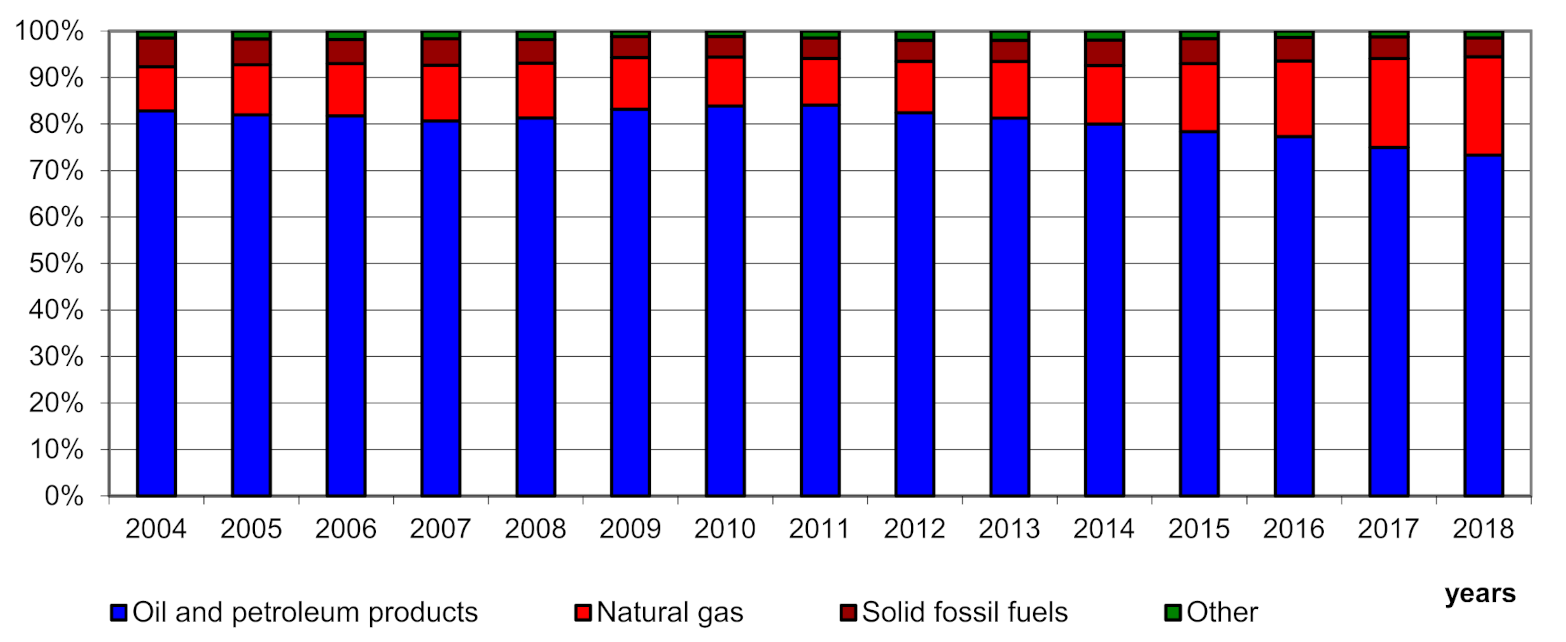 Energies 14 01098 g005 Energies 14 01098 g005