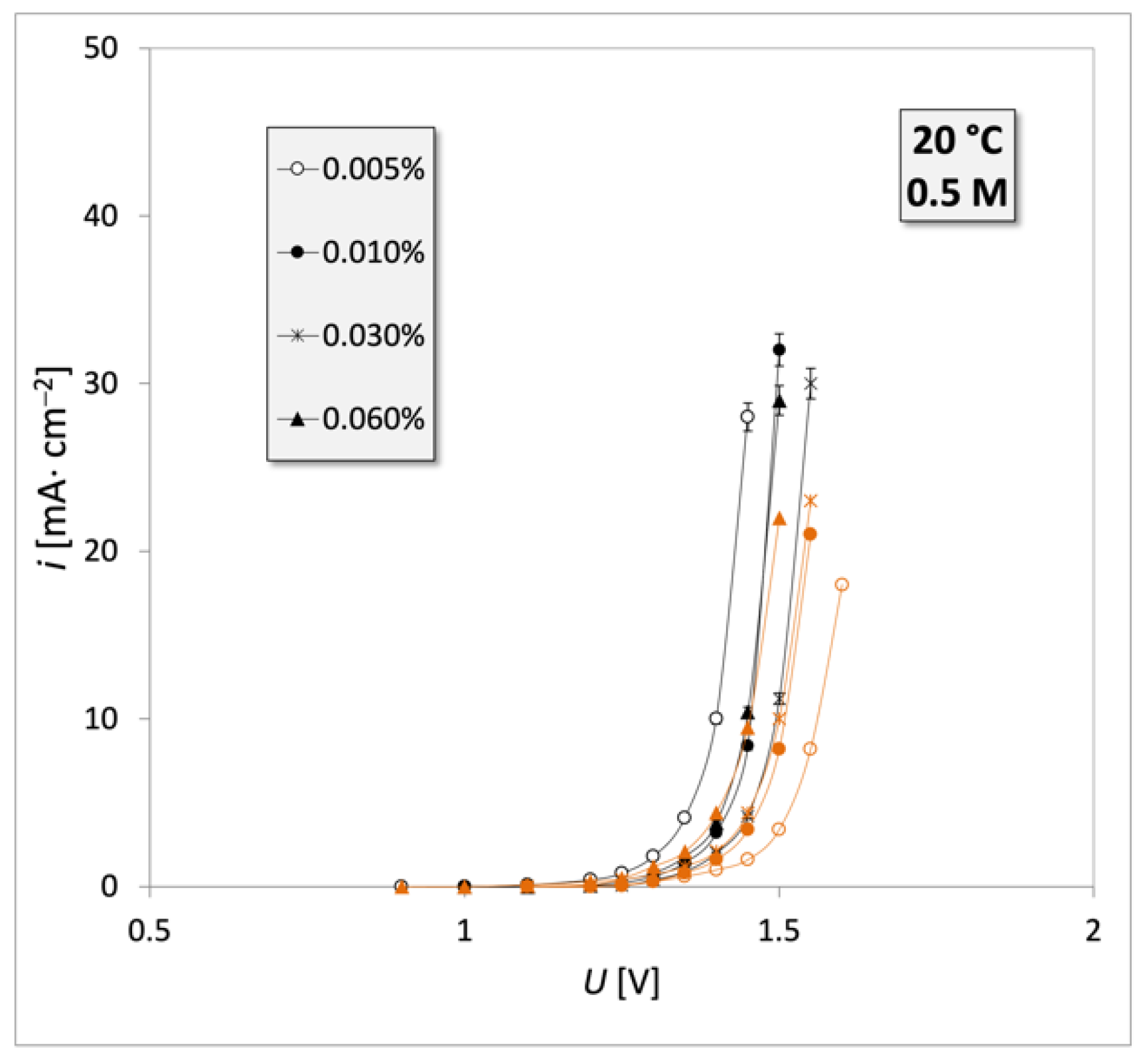 Energies 14 01100 g002