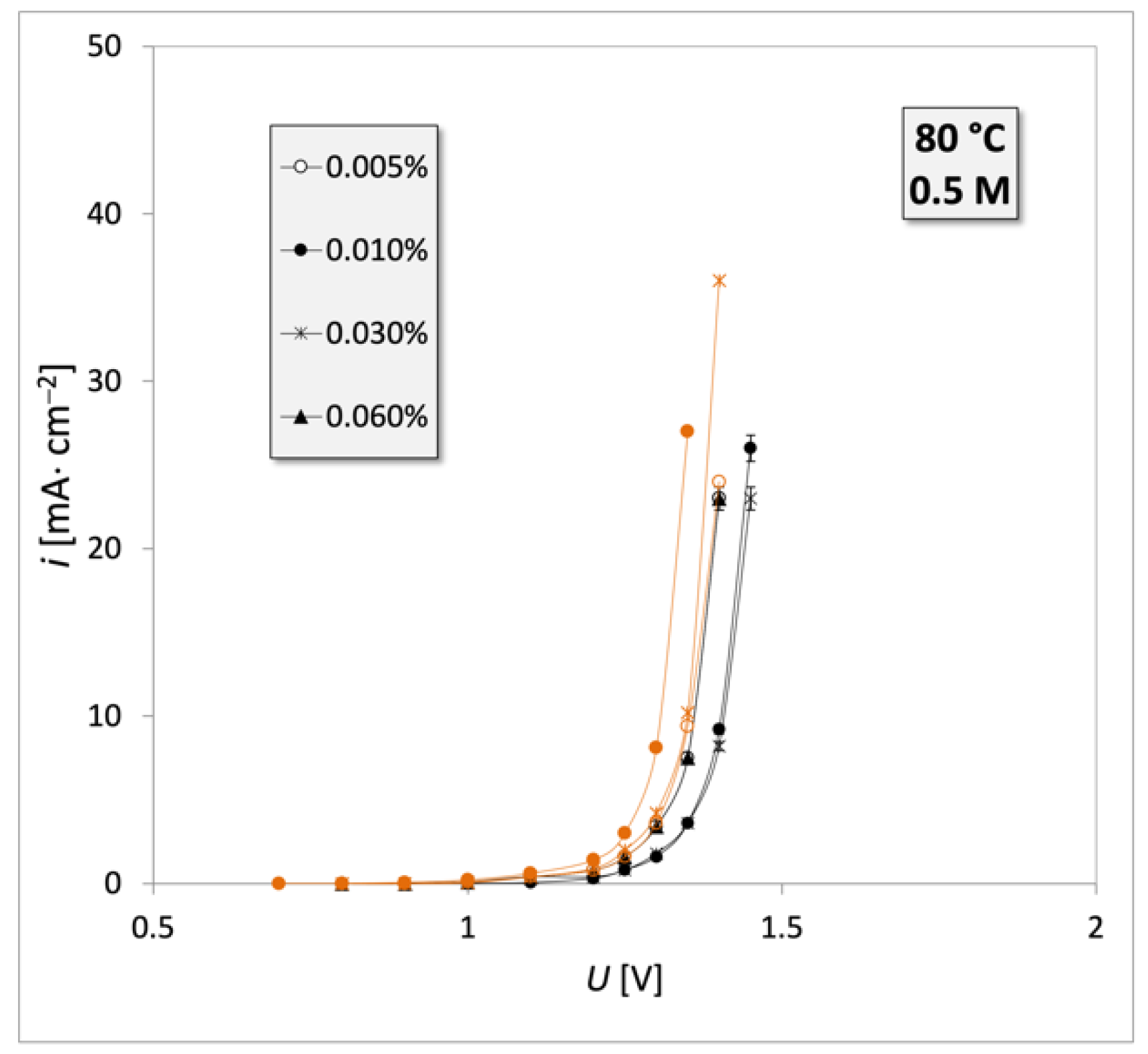 Energies 14 01100 g005