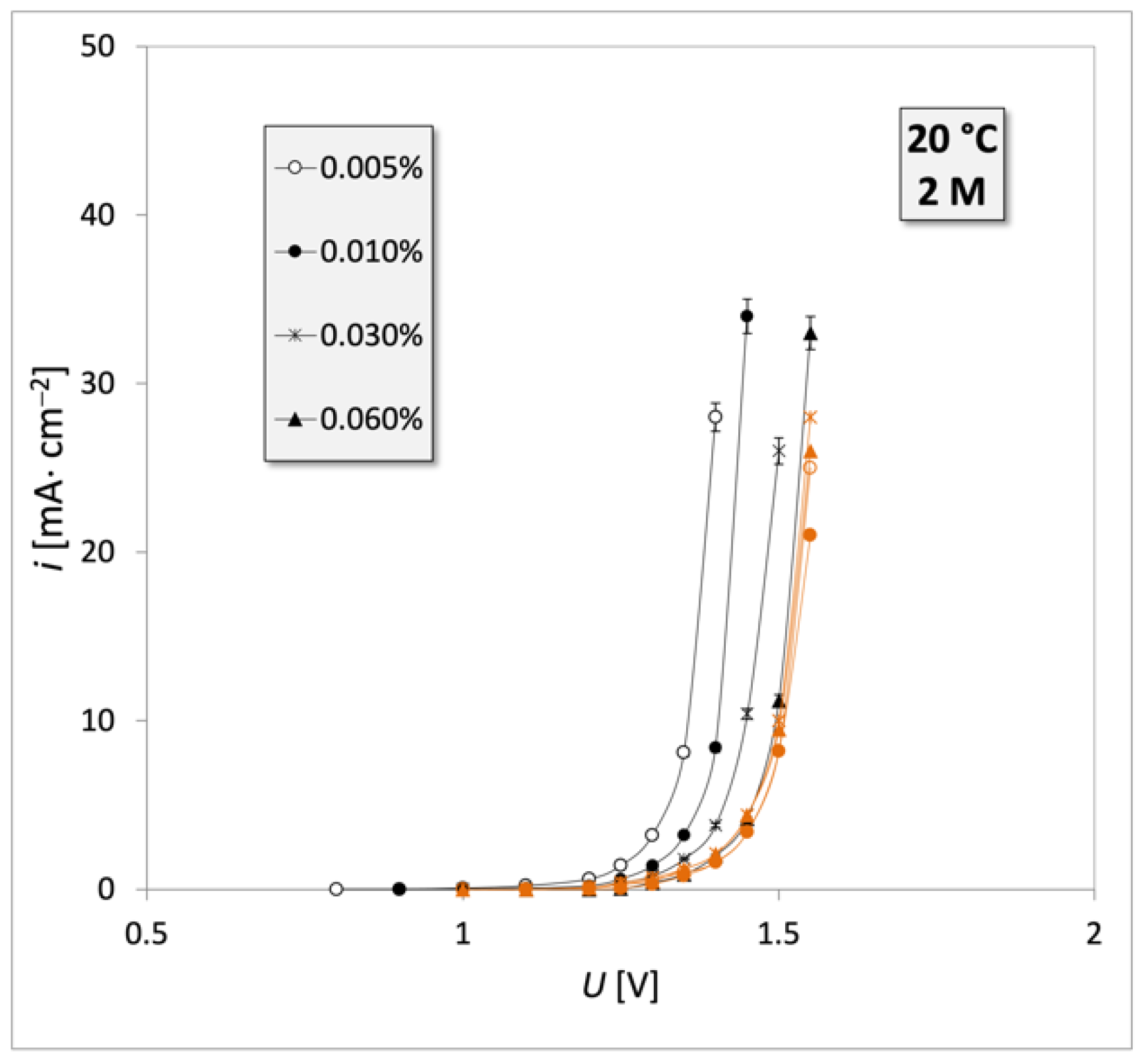 Energies 14 01100 g006