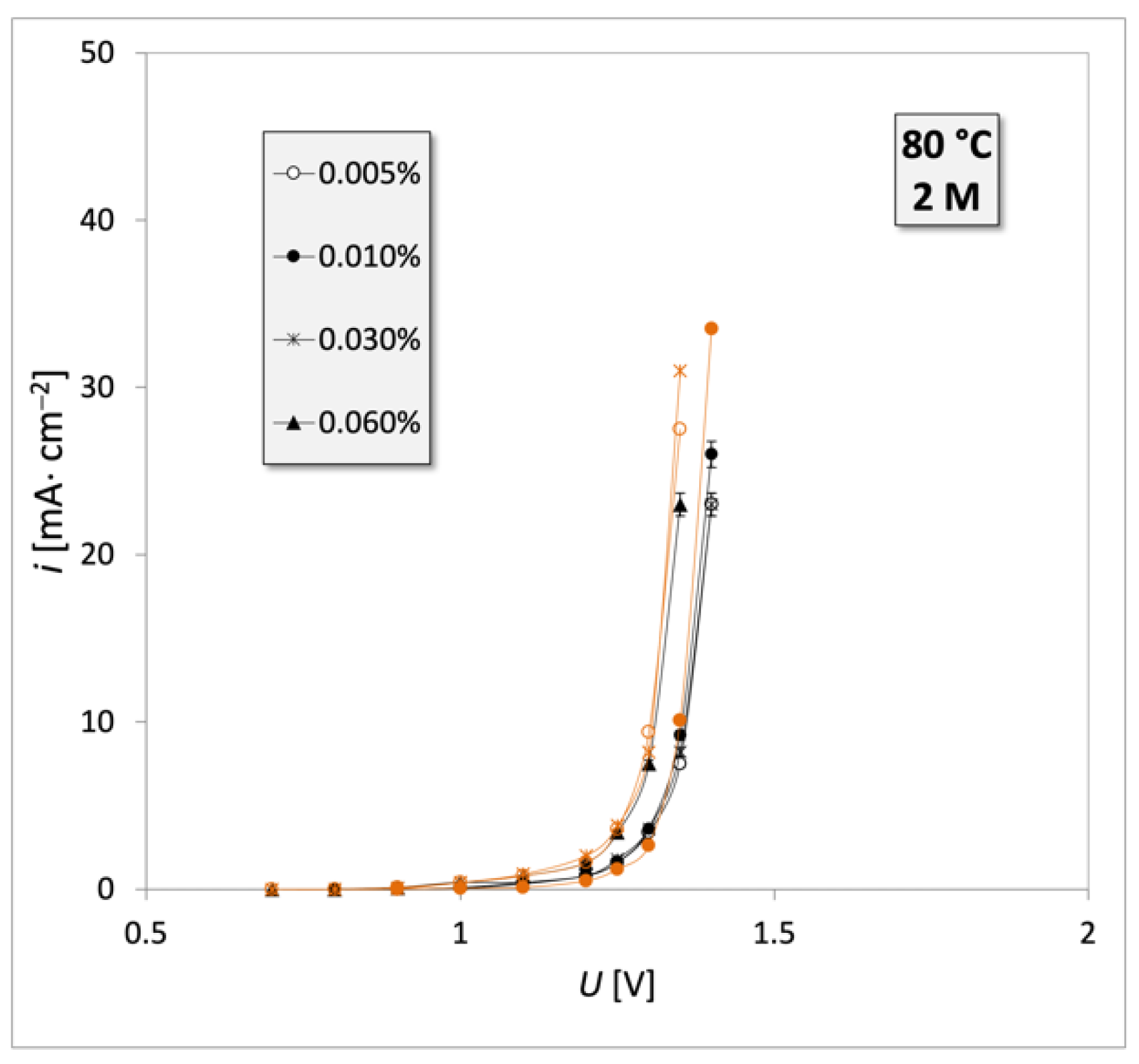 Energies 14 01100 g009