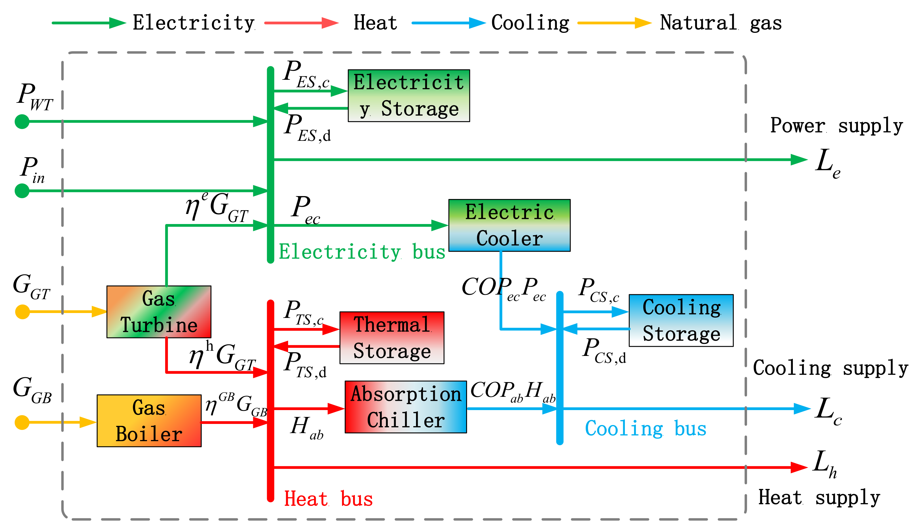 Energies 14 01103 g002